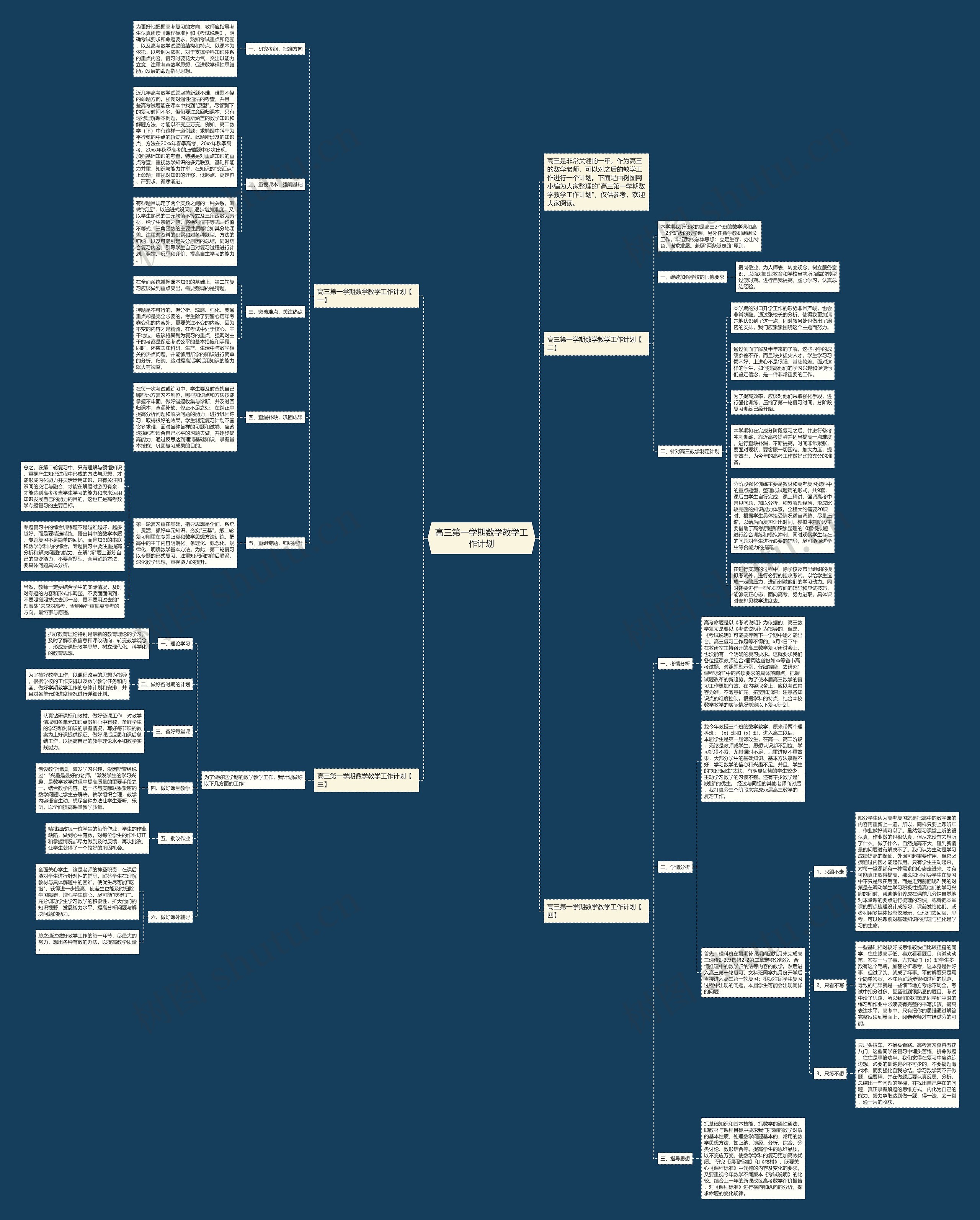 高三第一学期数学教学工作计划思维导图
