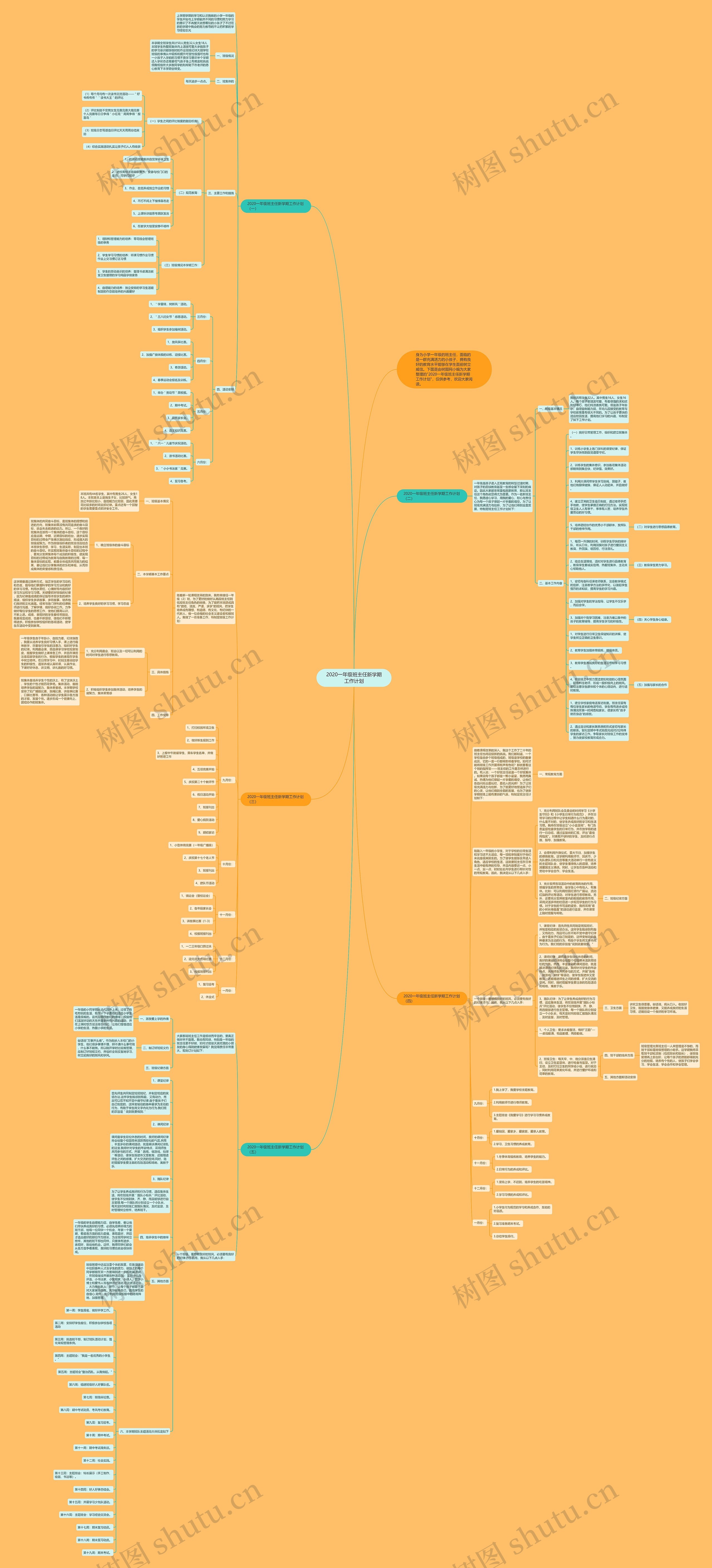 2020一年级班主任新学期工作计划思维导图