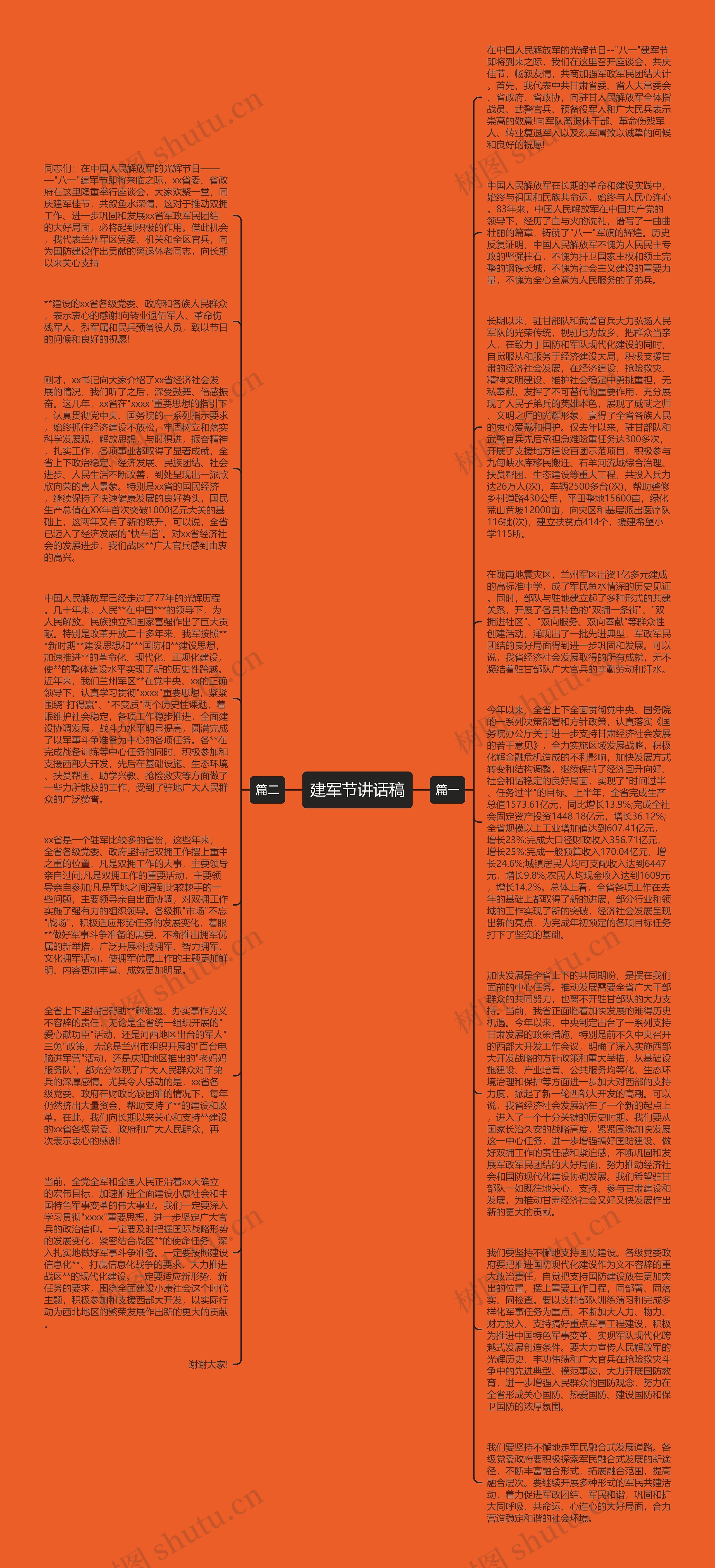 建军节讲话稿思维导图高清图 建军节讲话稿思维导图