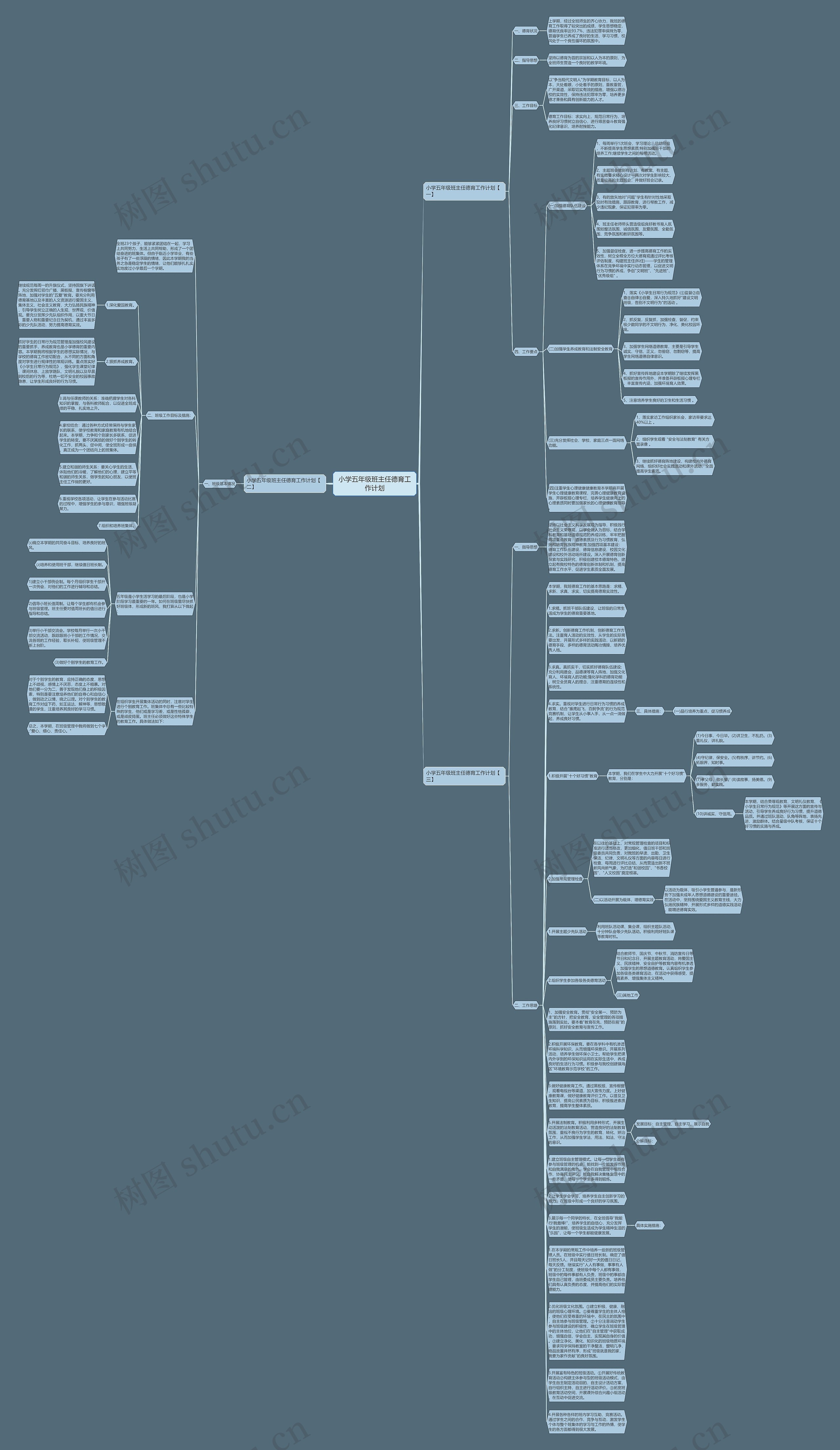 小学五年级班主任德育工作计划思维导图