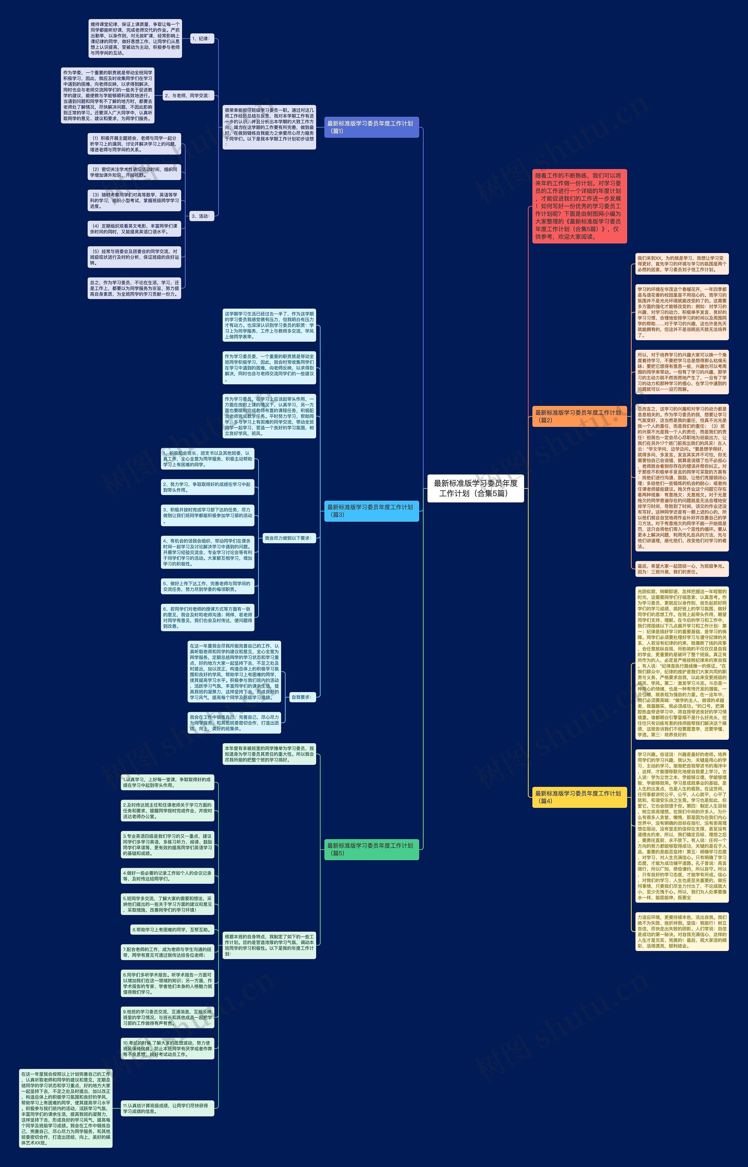 最新标准版学习委员年度工作计划（合集5篇）思维导图