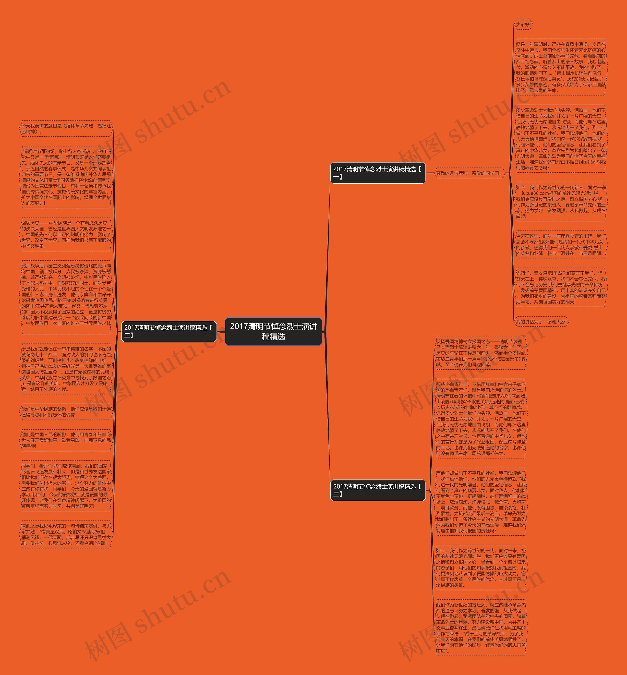 2017清明节悼念烈士演讲稿精选思维导图