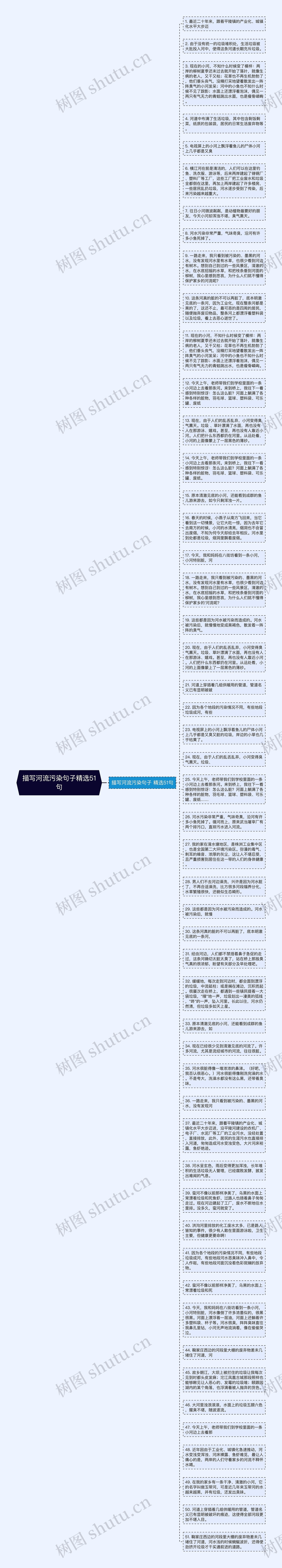 描写河流污染句子精选51句