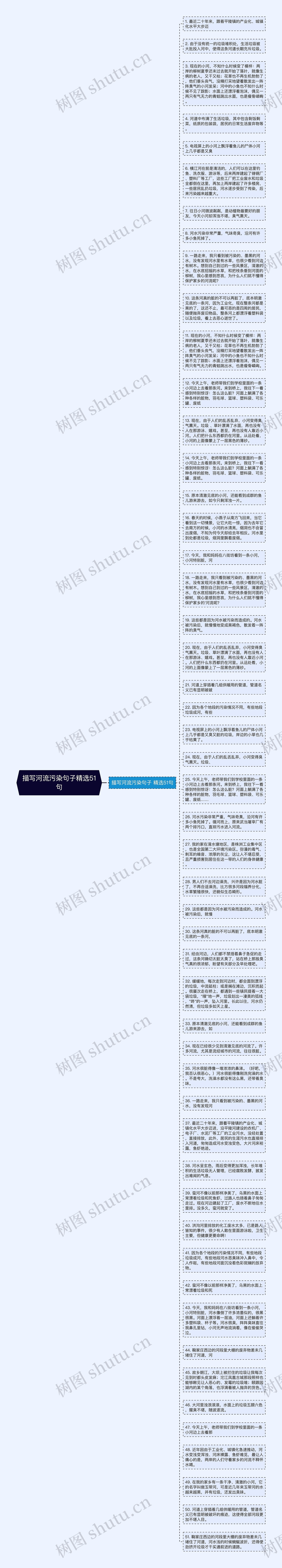 描写河流污染句子精选51句思维导图