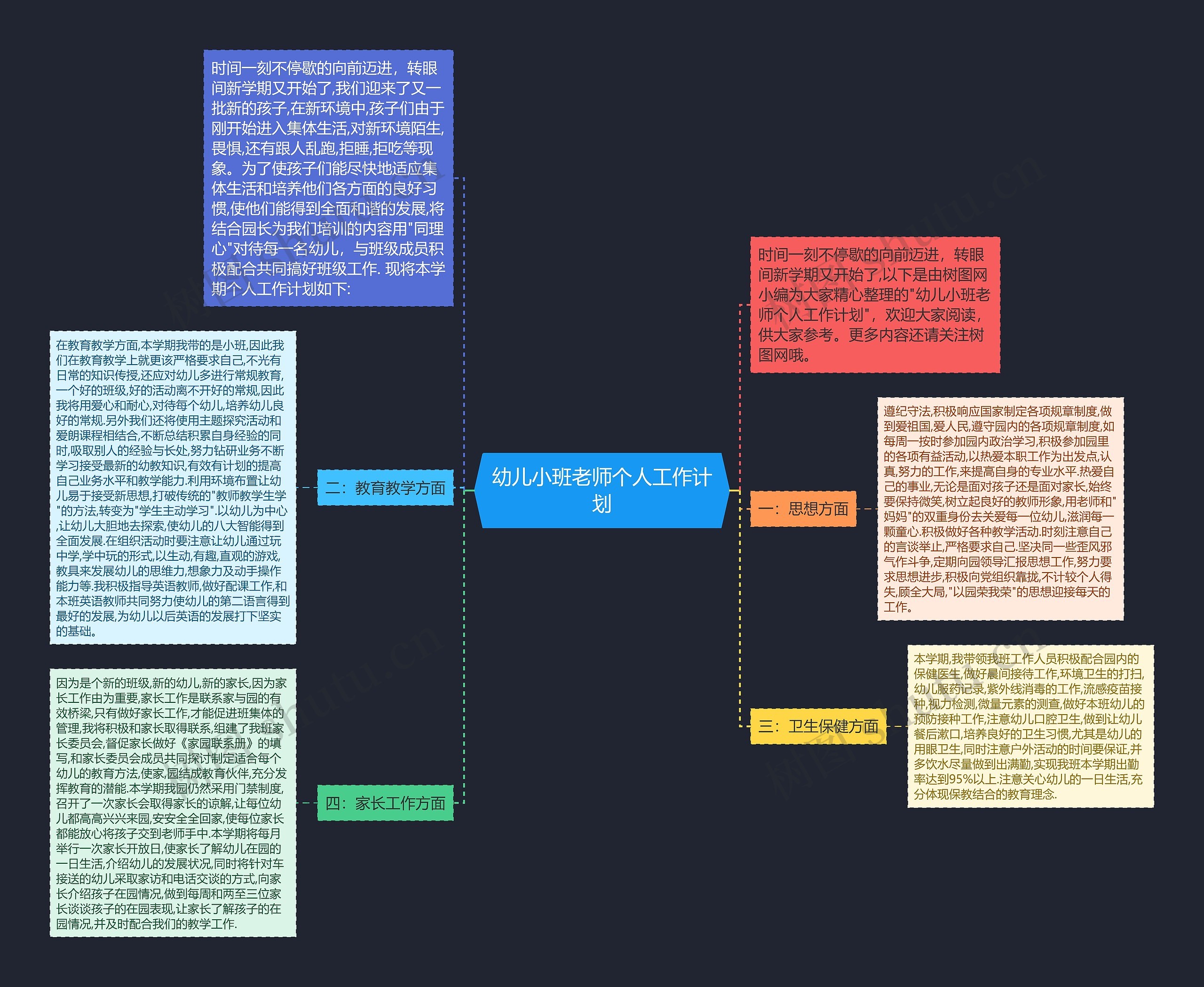 幼儿小班老师个人工作计划思维导图
