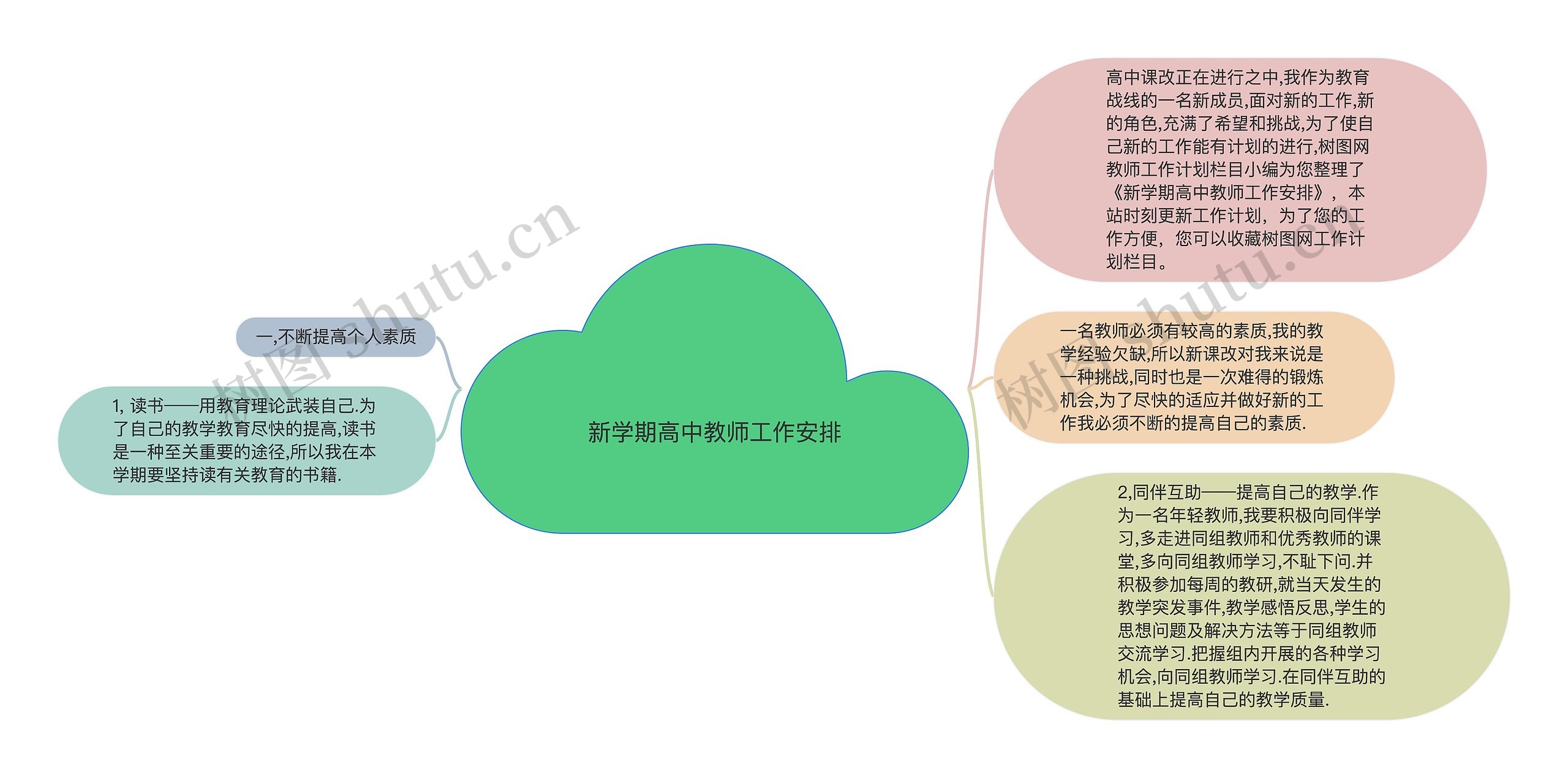 新学期高中教师工作安排