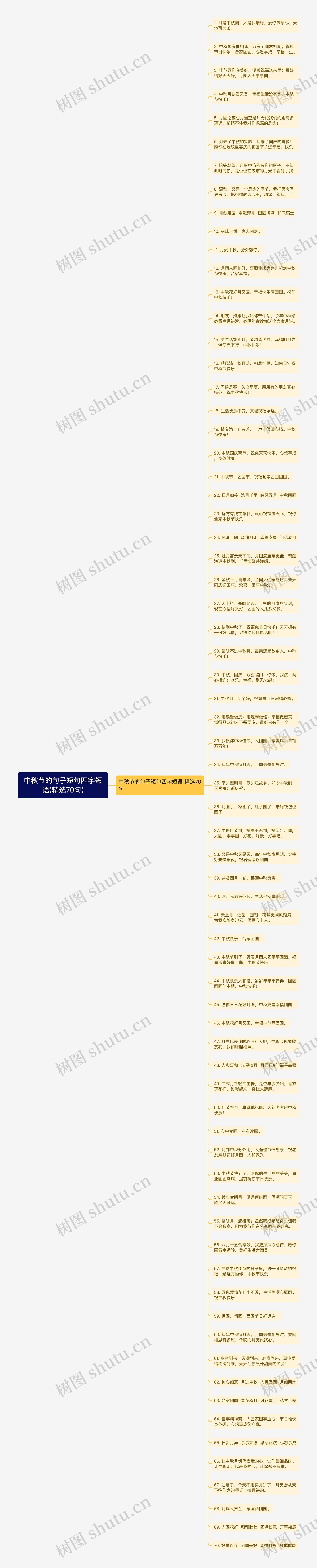 中秋节的句子短句四字短语(精选70句)