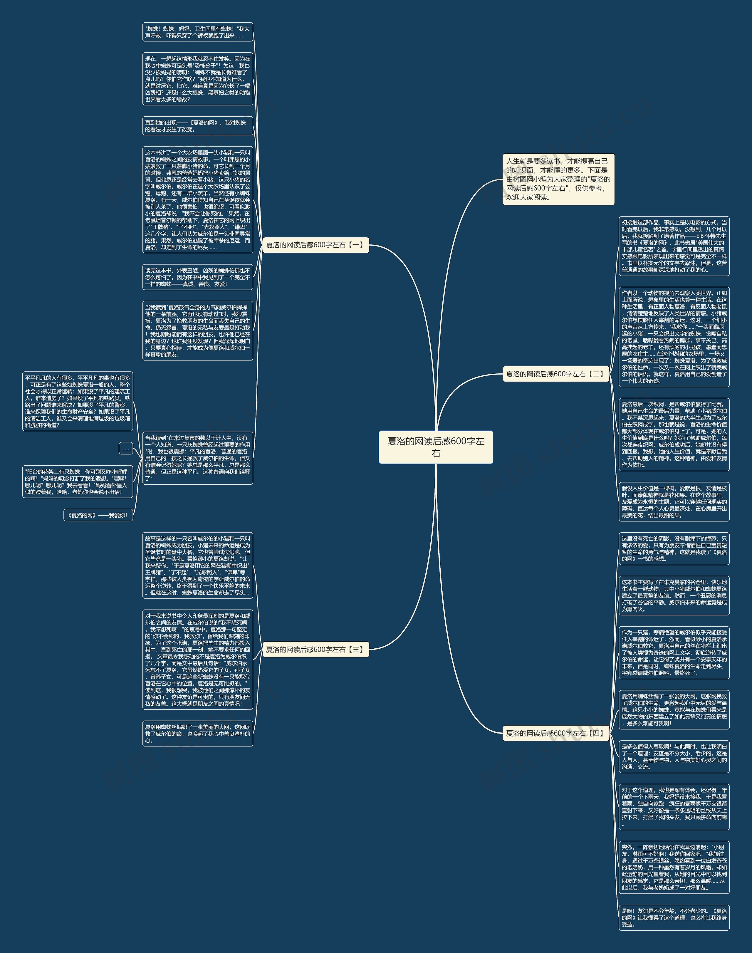夏洛的网读后感600字左右思维导图