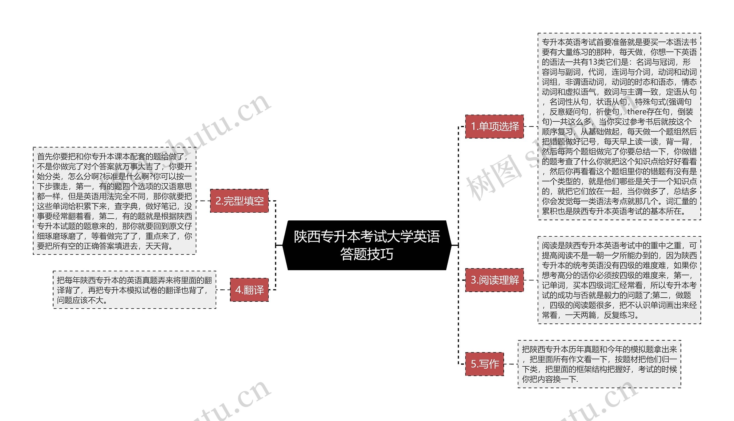 陕西专升本考试大学英语答题技巧