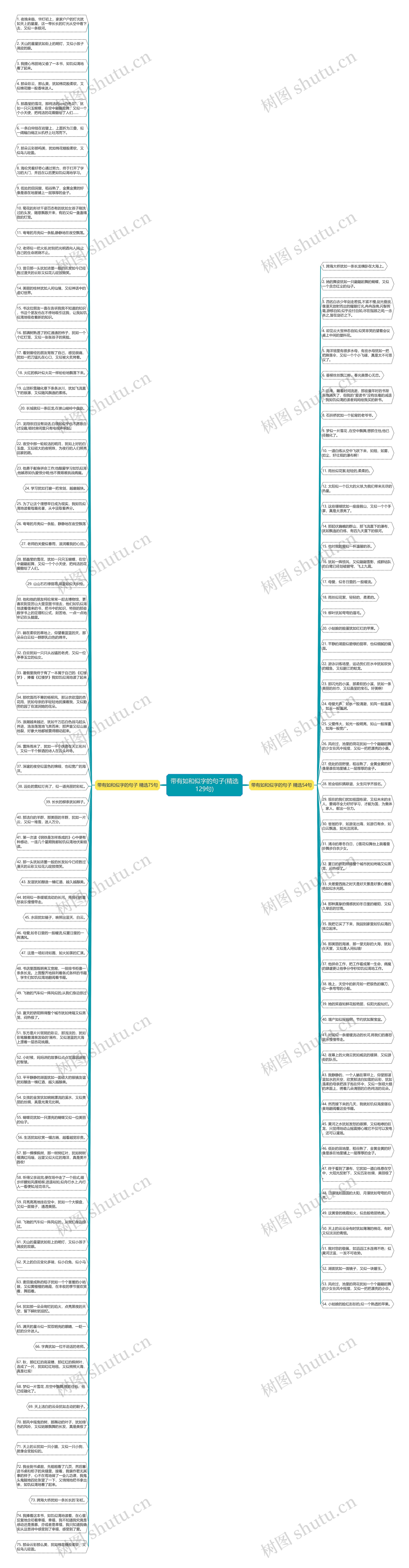 带有如和似字的句子(精选129句)思维导图