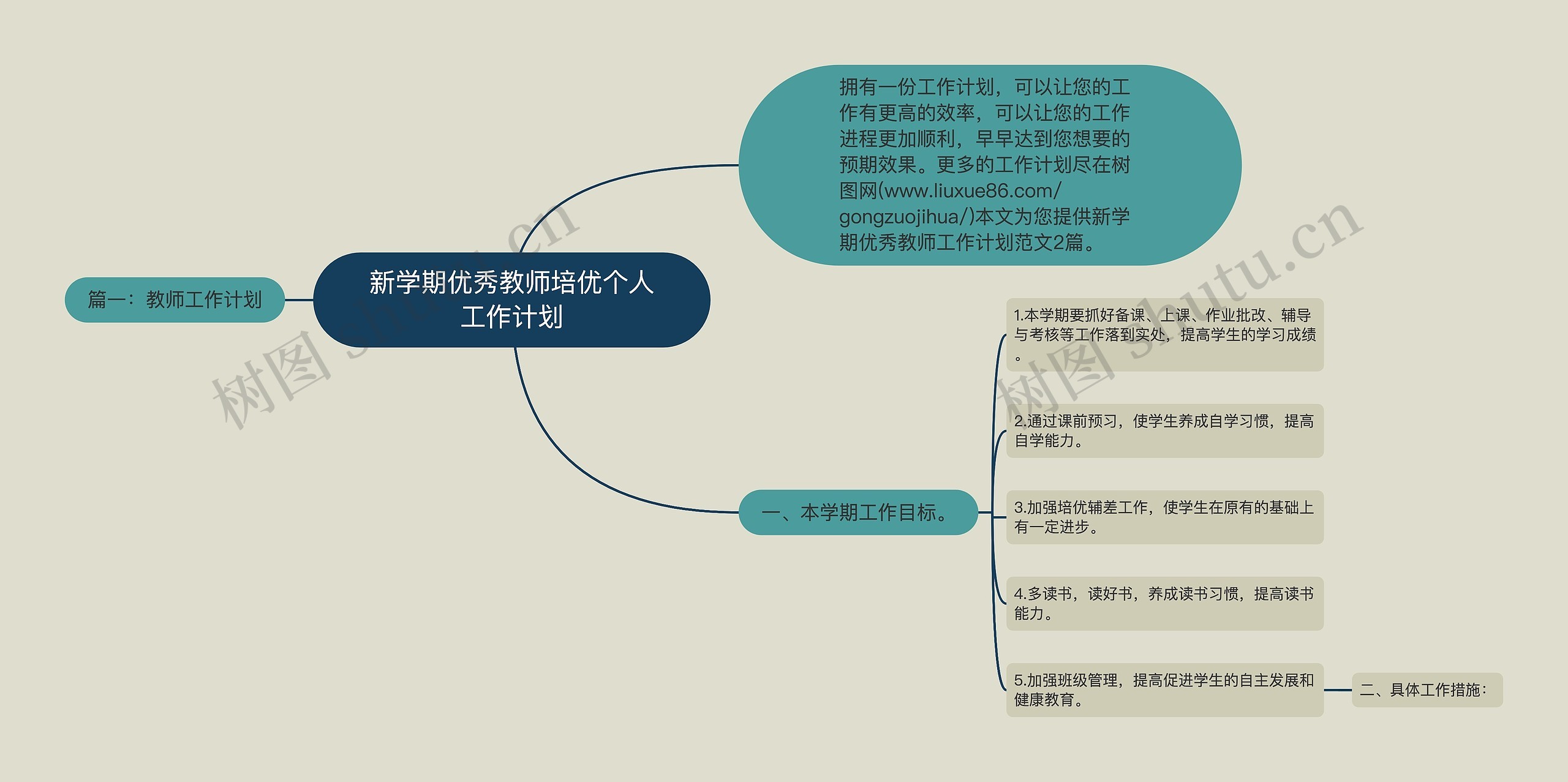 新学期优秀教师培优个人工作计划