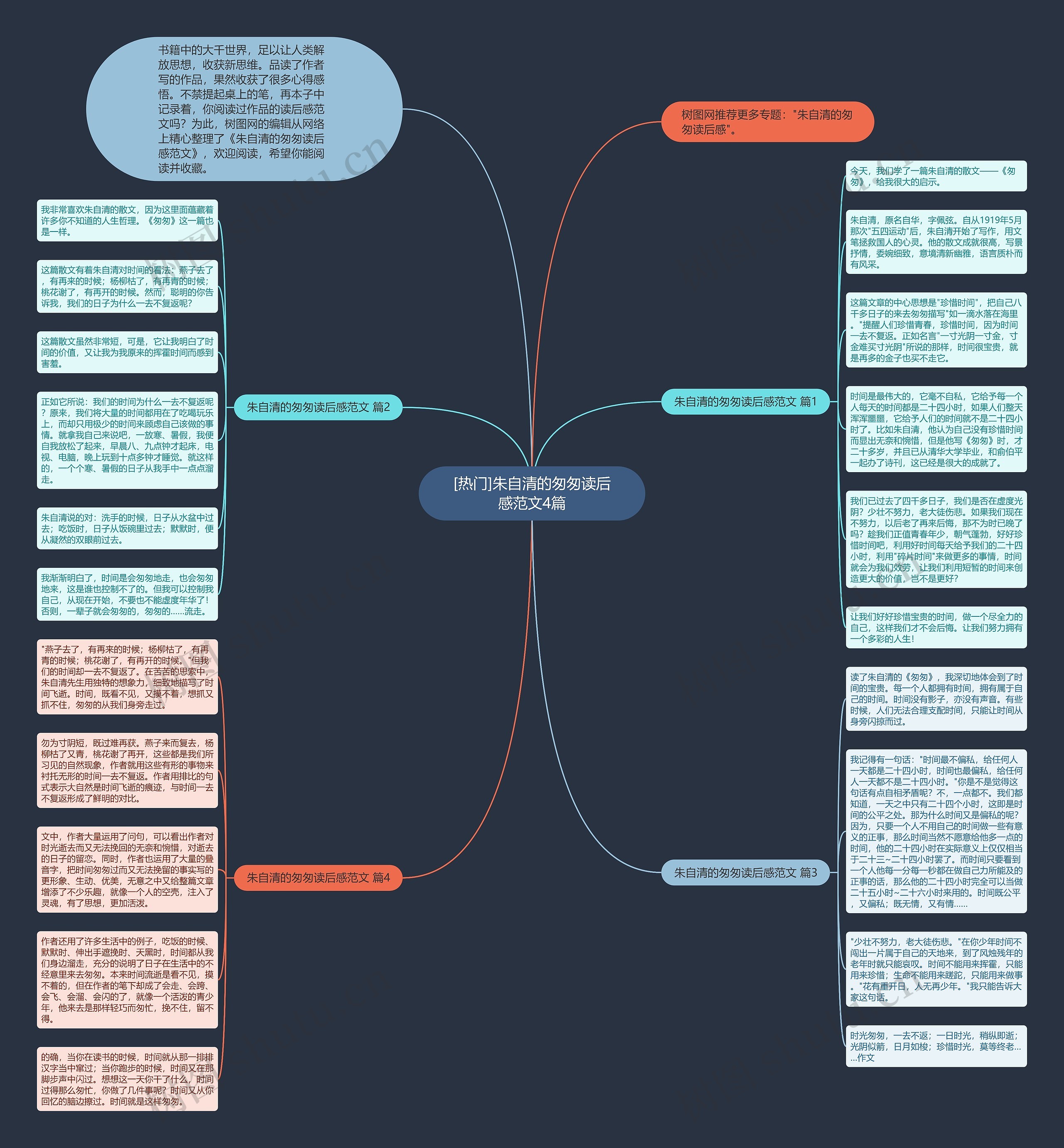 [热门]朱自清的匆匆读后感范文4篇思维导图