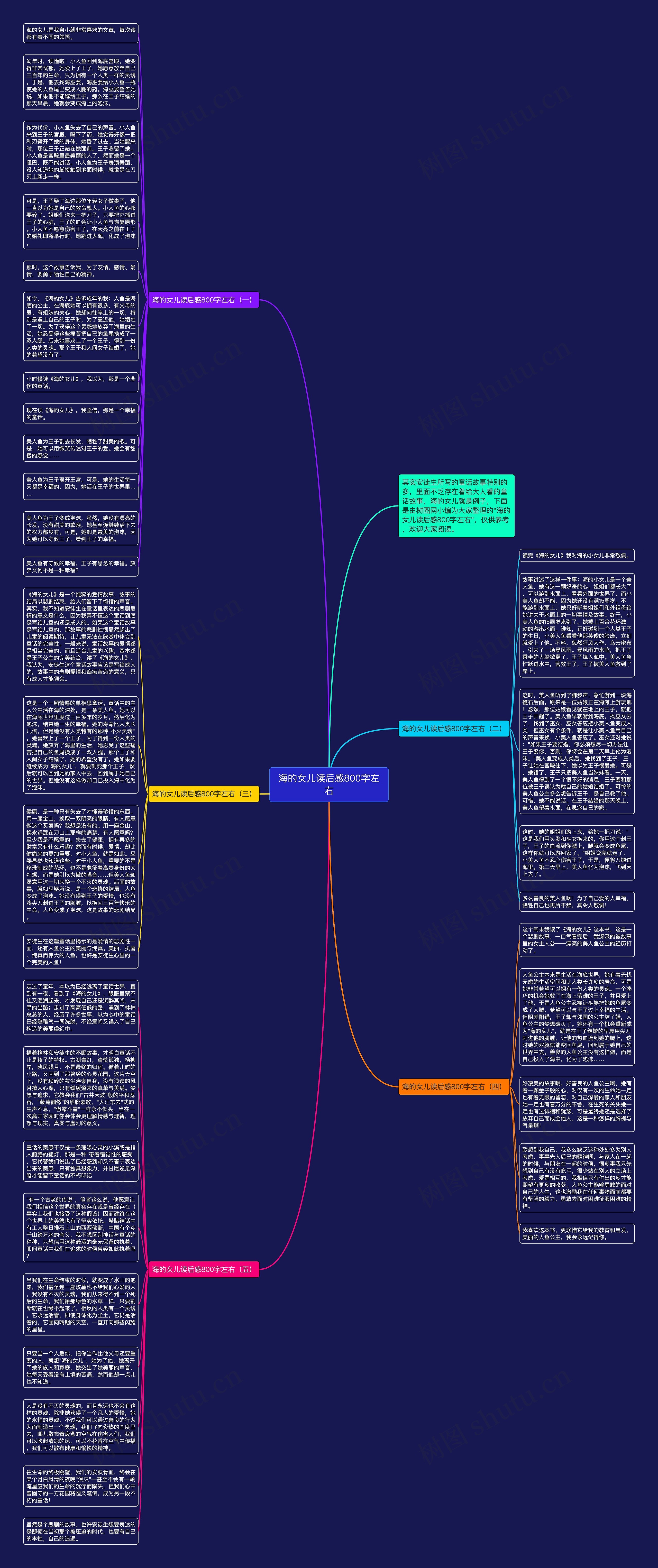 海的女儿读后感800字左右思维导图