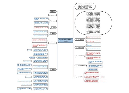 2018年三年级数学教师工作计划思维导图