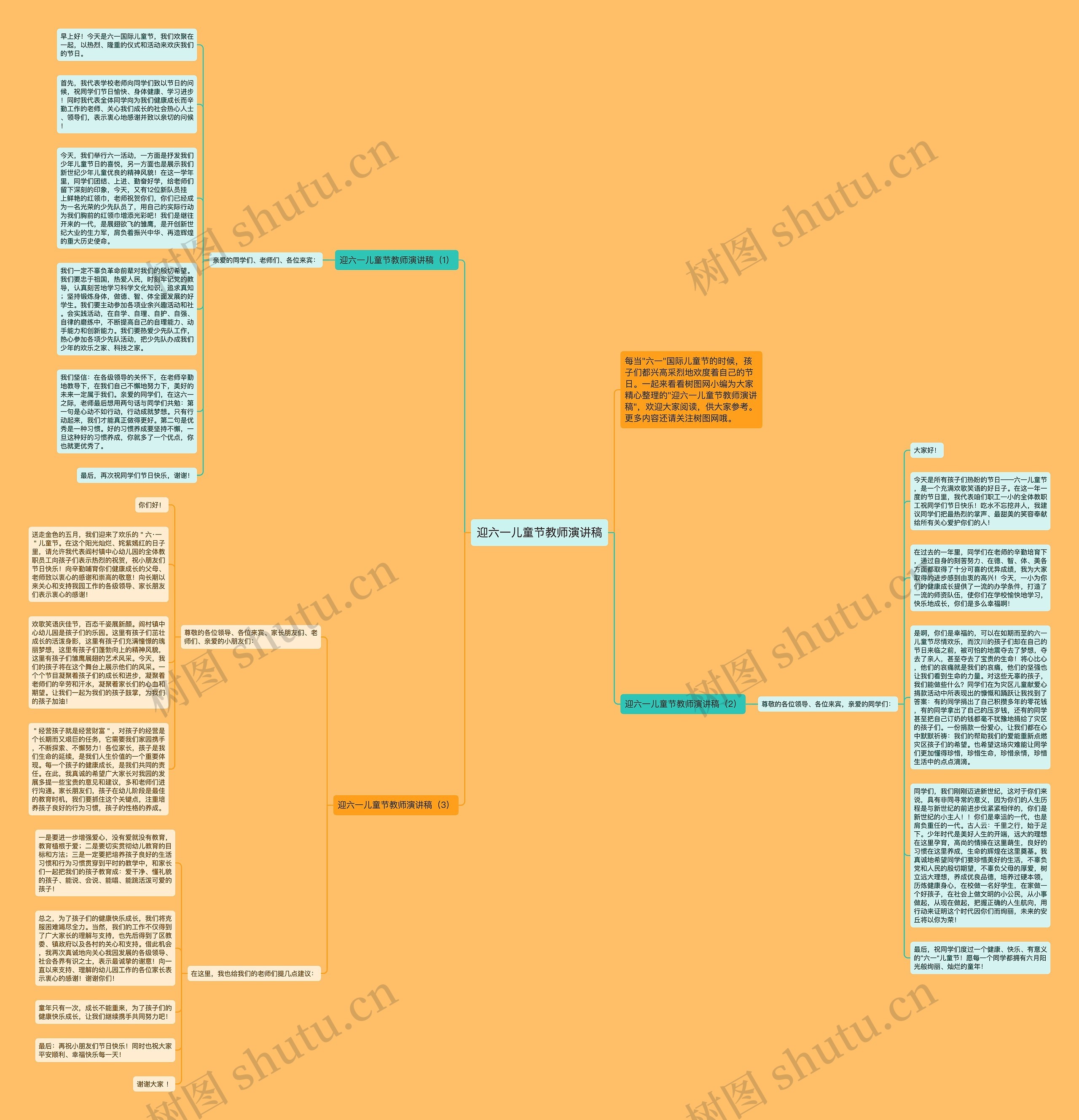 迎六一儿童节教师演讲稿思维导图