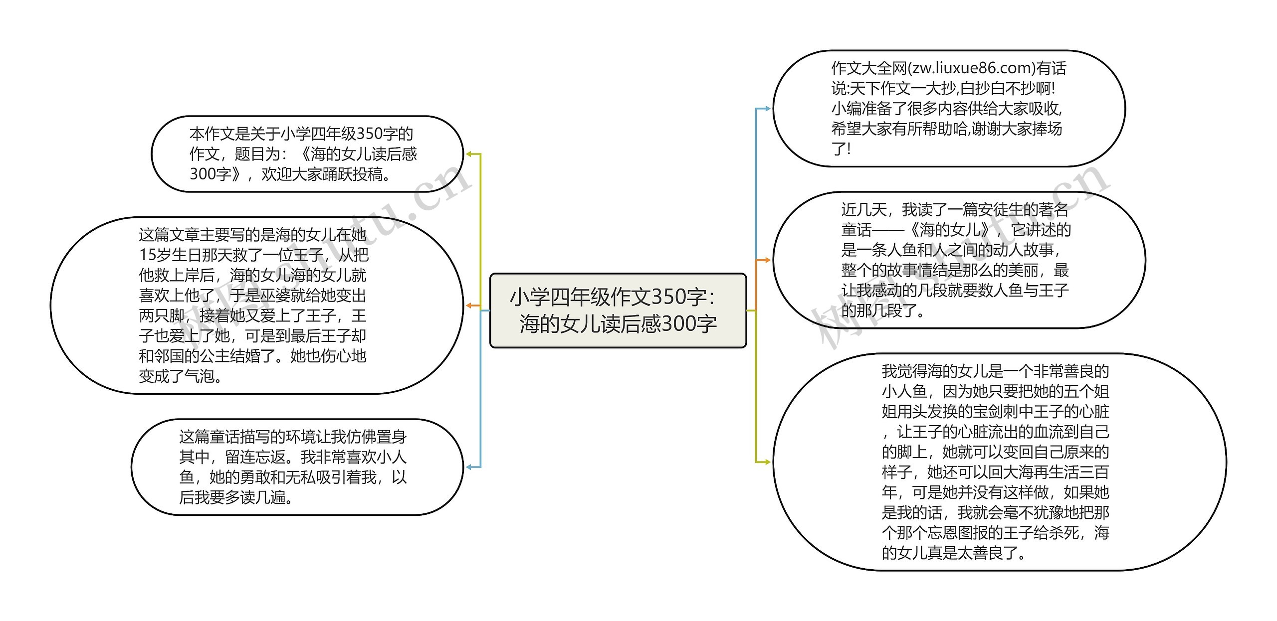 小学四年级作文350字：海的女儿读后感300字