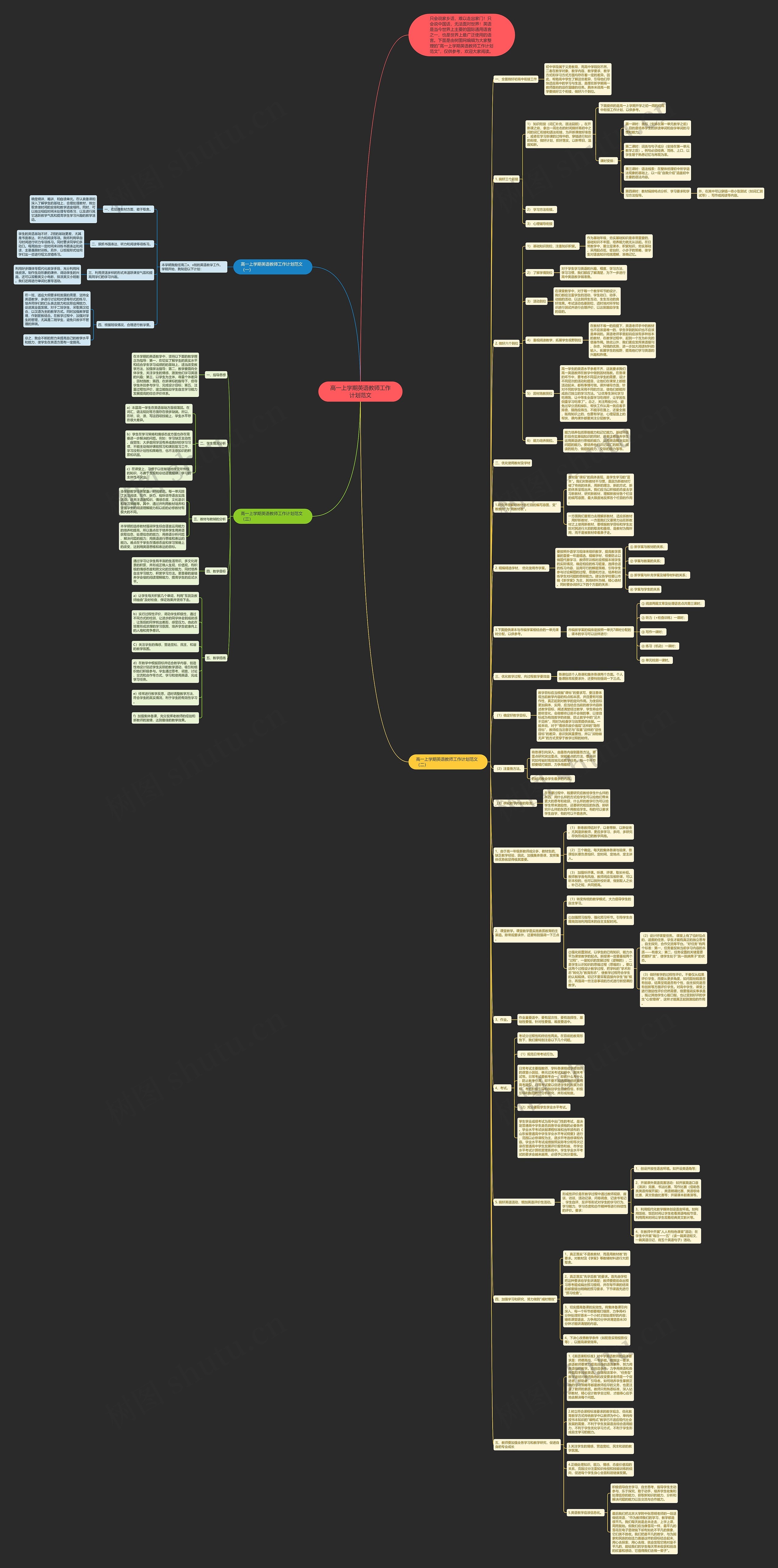 高一上学期英语教师工作计划范文思维导图