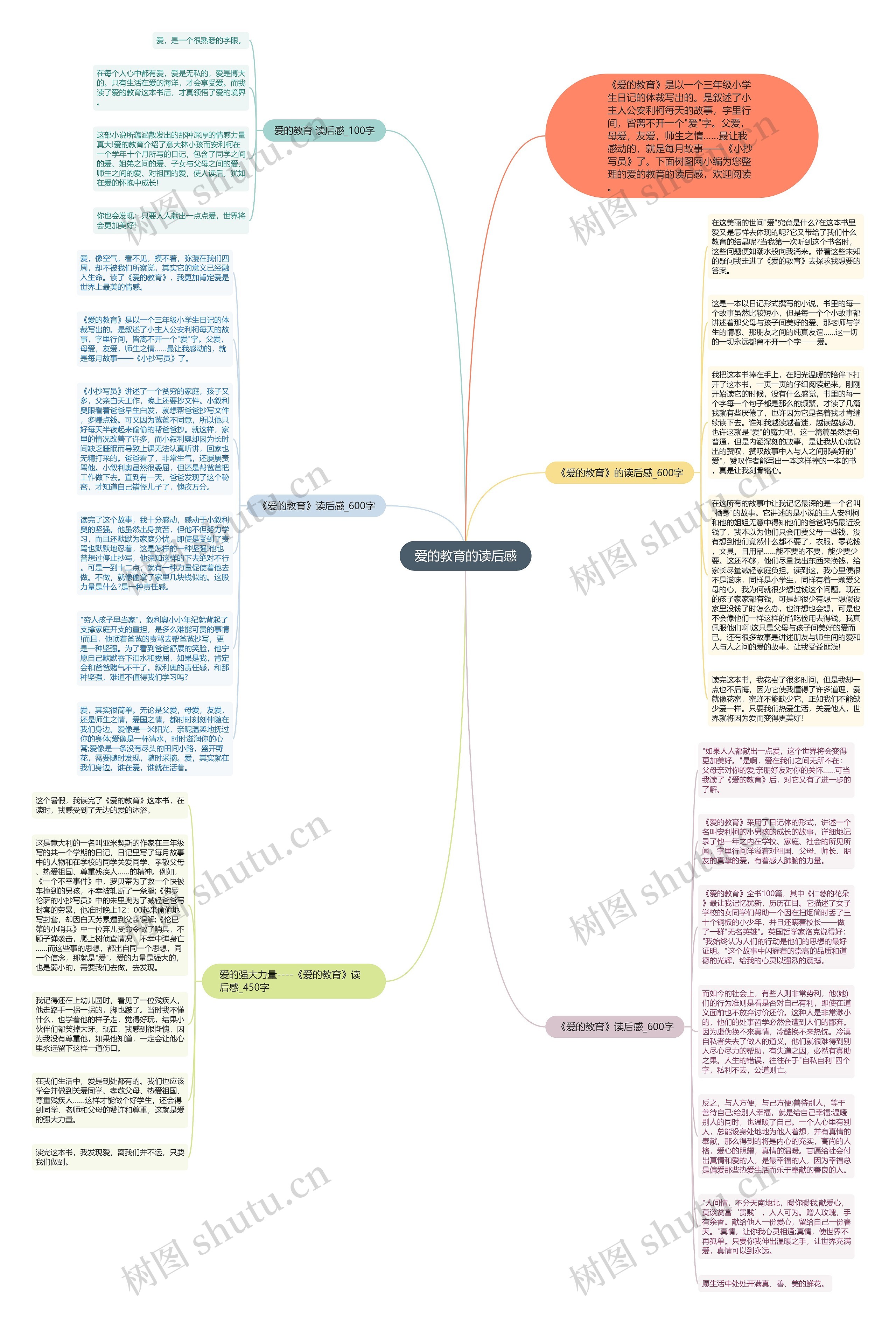 爱的教育的读后感思维导图