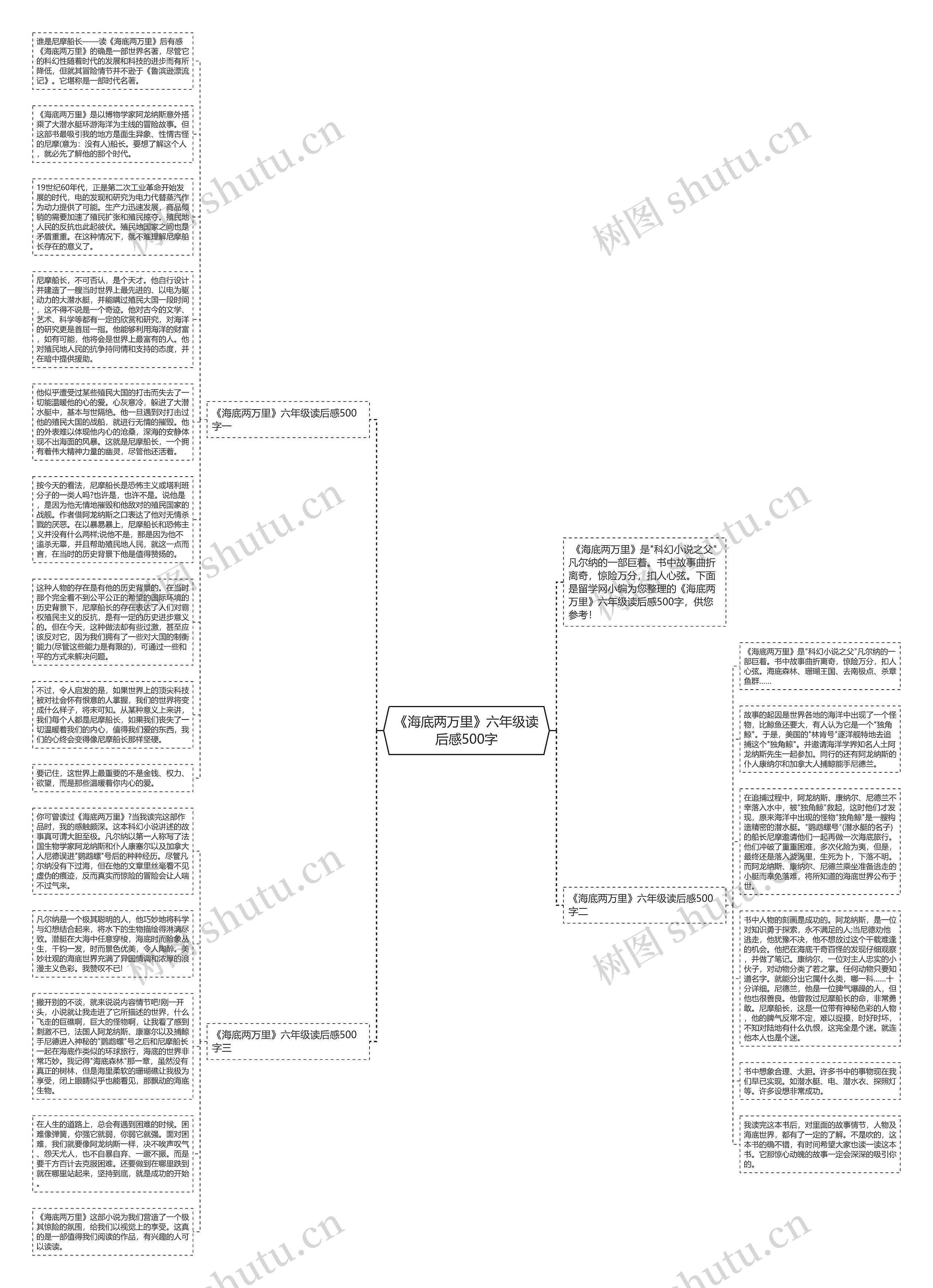 《海底两万里》六年级读后感500字思维导图