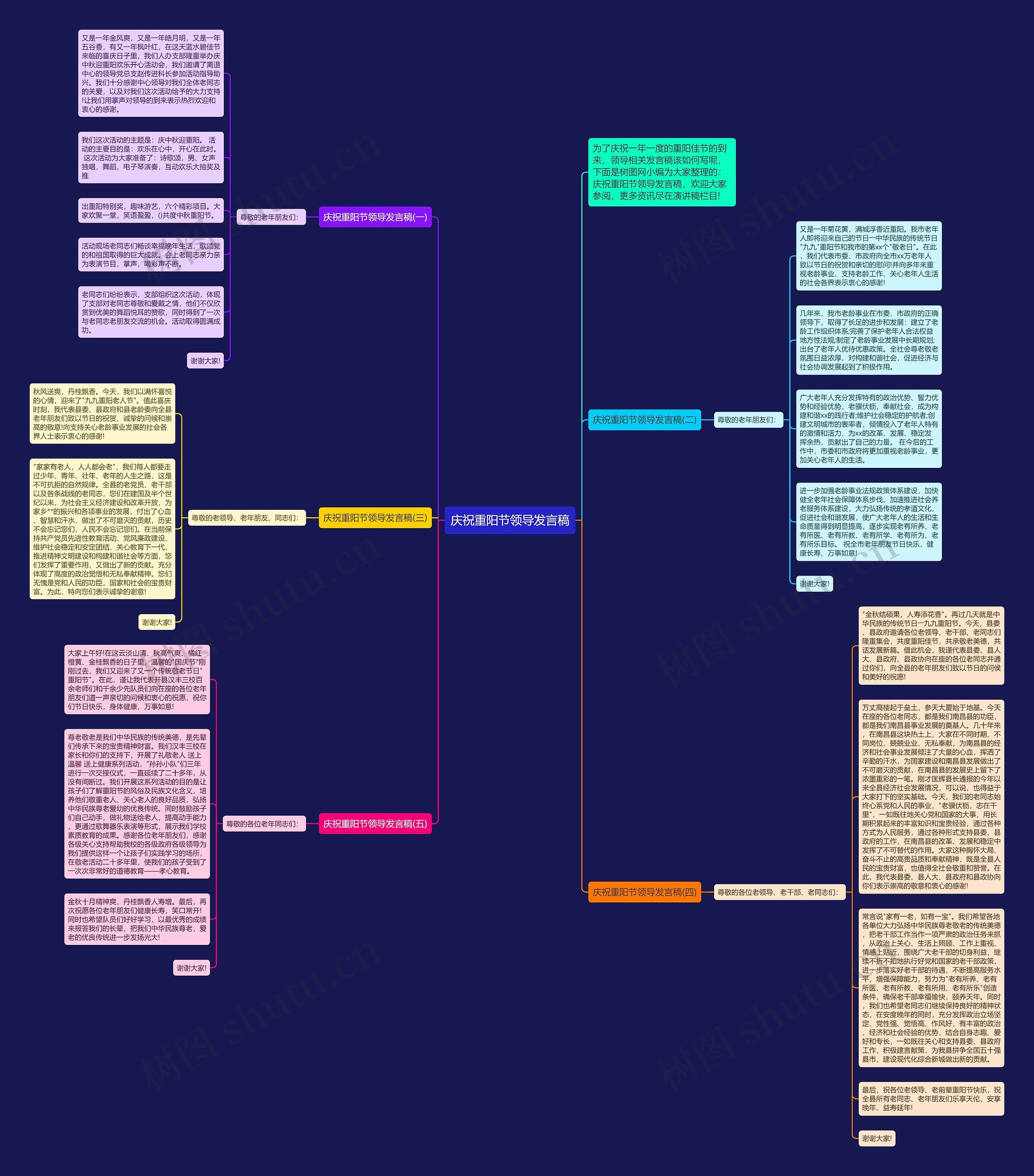 庆祝重阳节领导发言稿思维导图