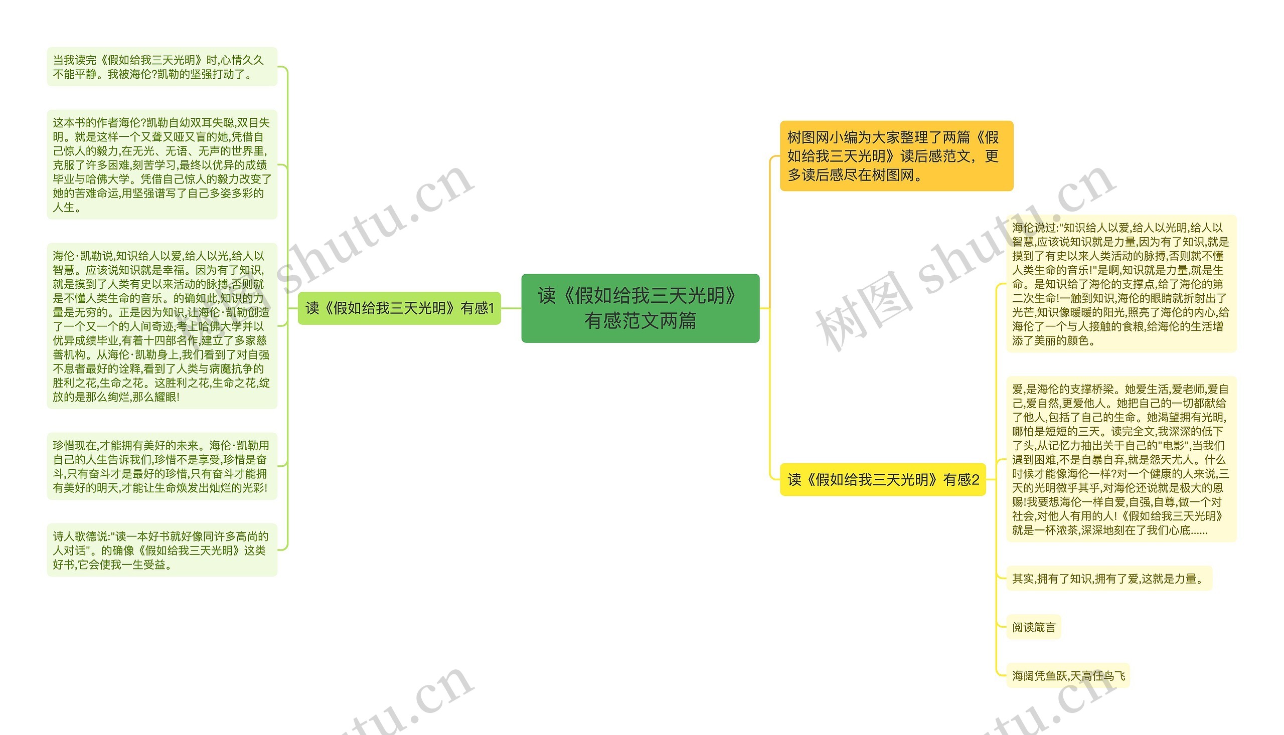 读《假如给我三天光明》有感范文两篇思维导图