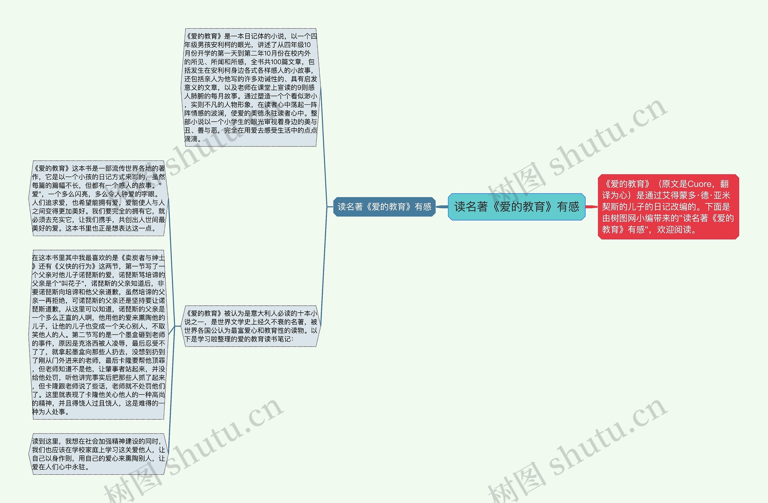 读名著《爱的教育》有感思维导图