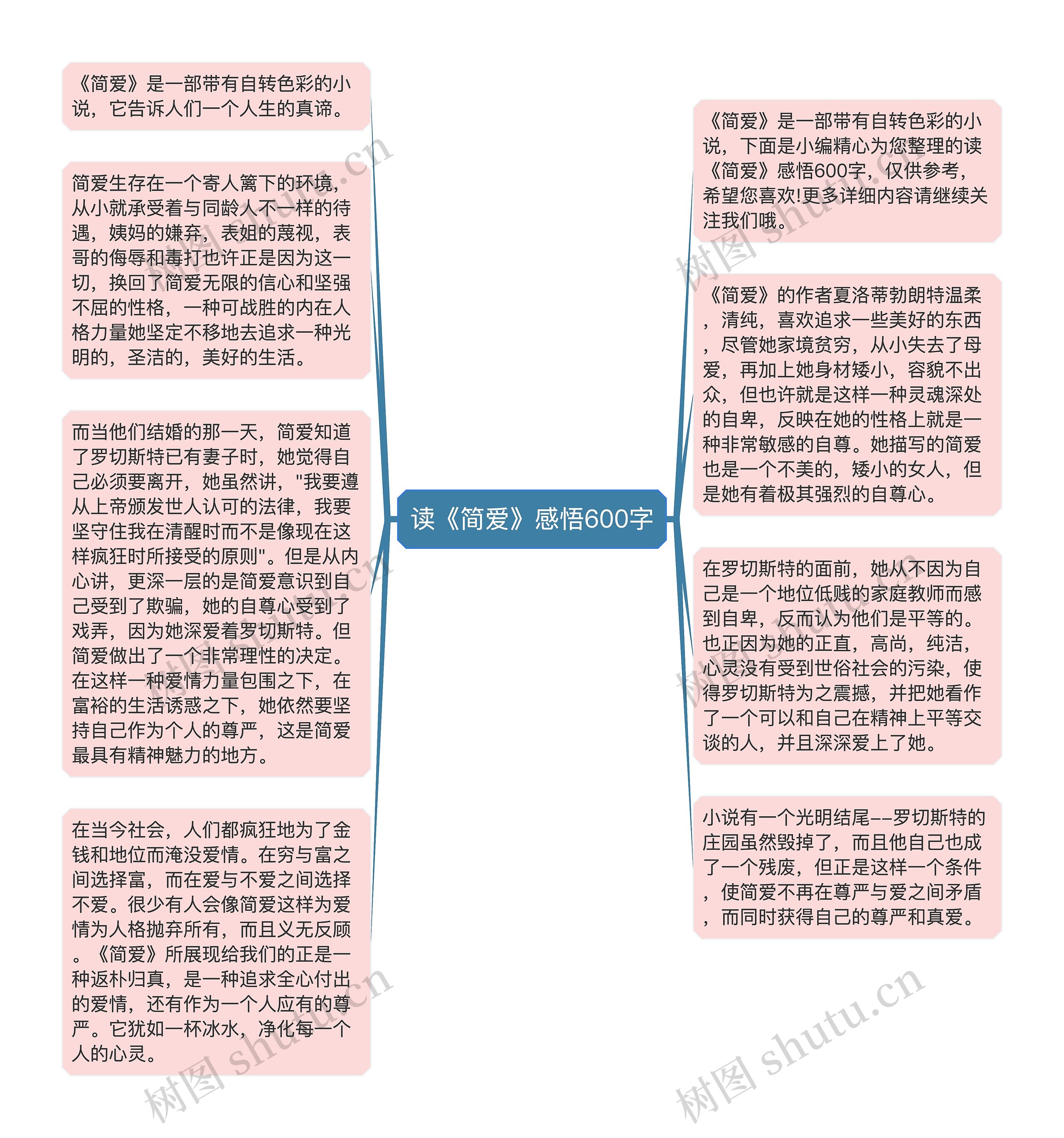 读《简爱》感悟600字