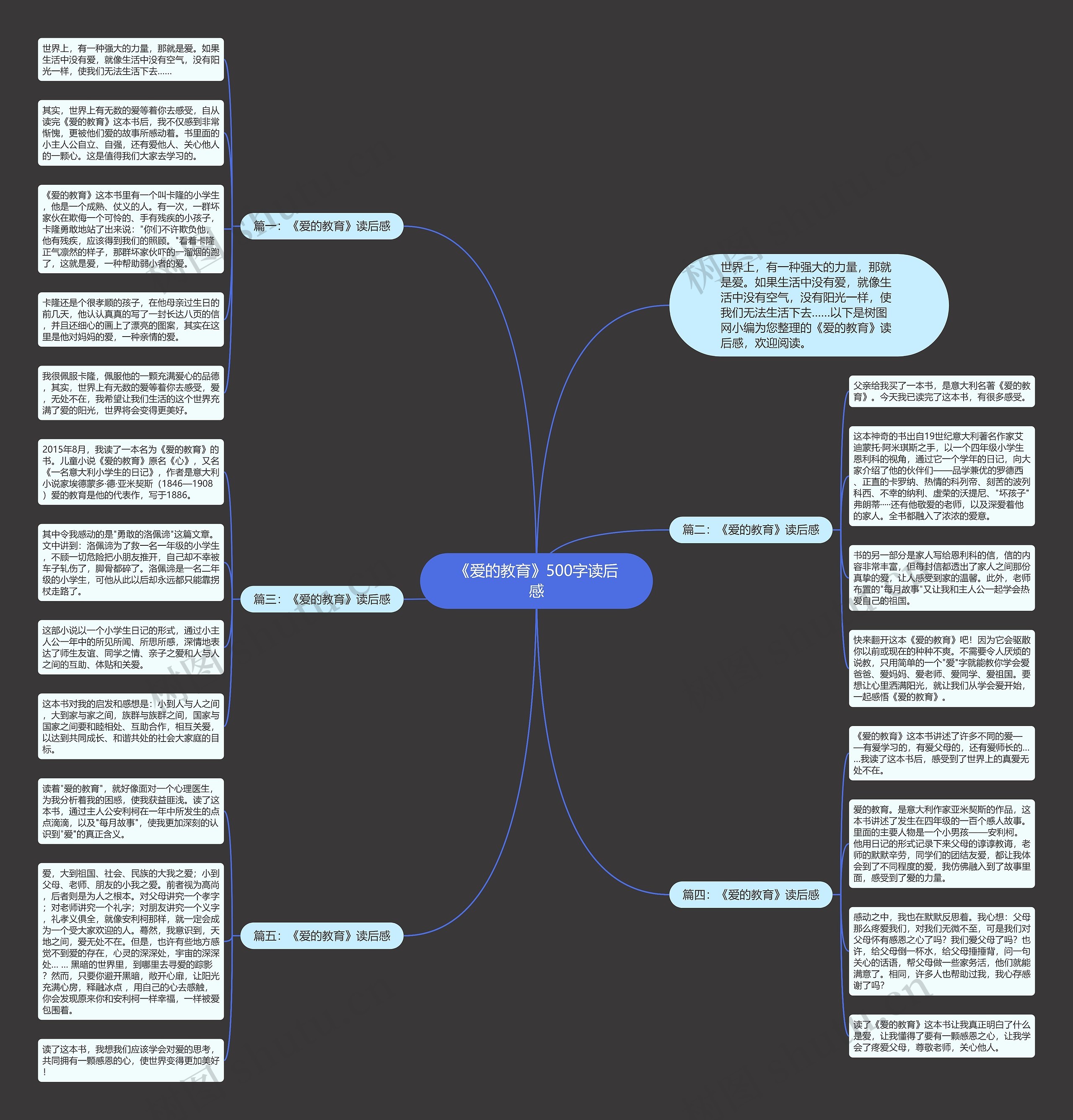 《爱的教育》500字读后感思维导图