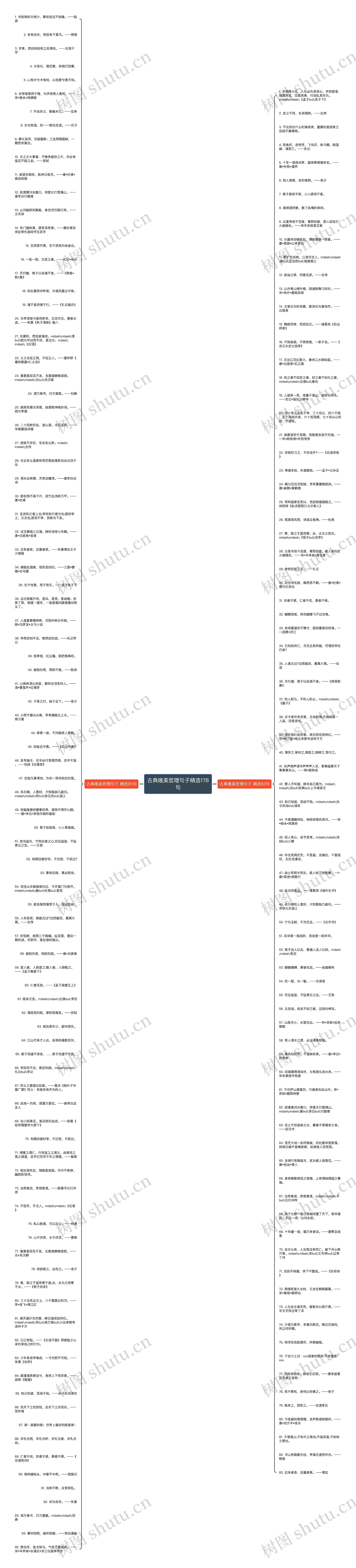 古典唯美哲理句子精选178句思维导图