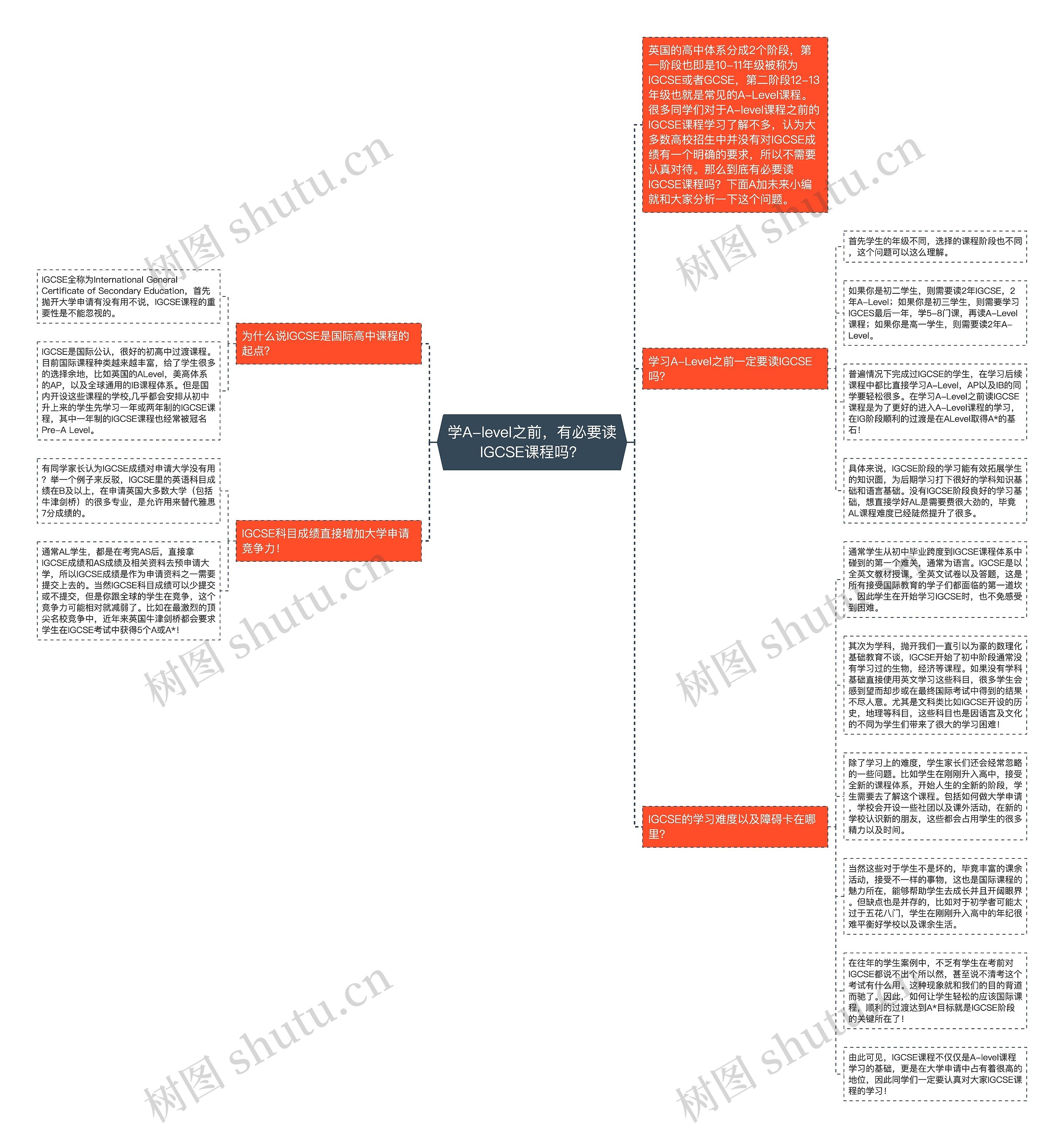 学A-level之前，有必要读IGCSE课程吗？思维导图