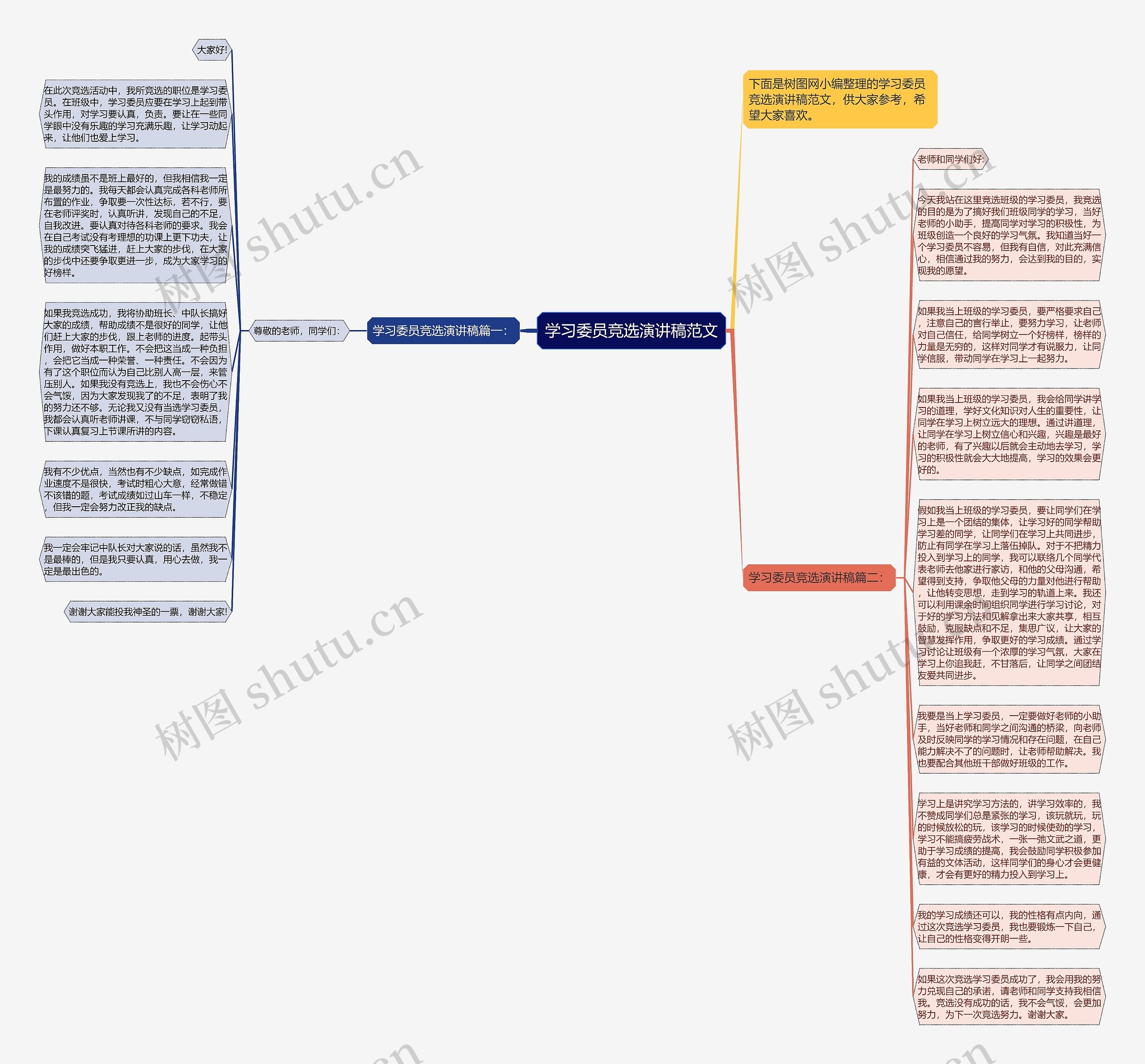 学习委员竞选演讲稿范文思维导图高清图 学习委员竞选演讲稿范文思维导图