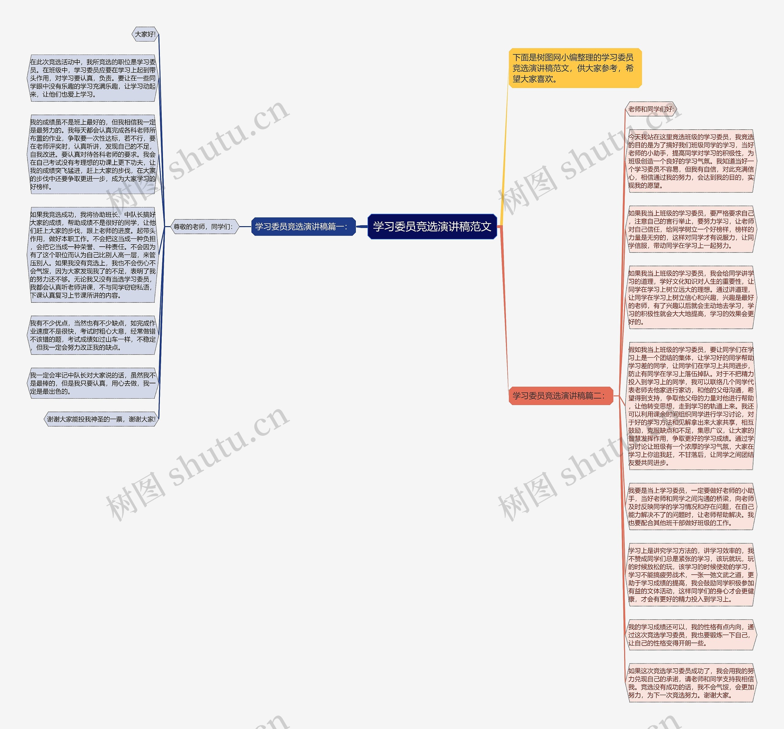 学习委员竞选演讲稿范文思维导图