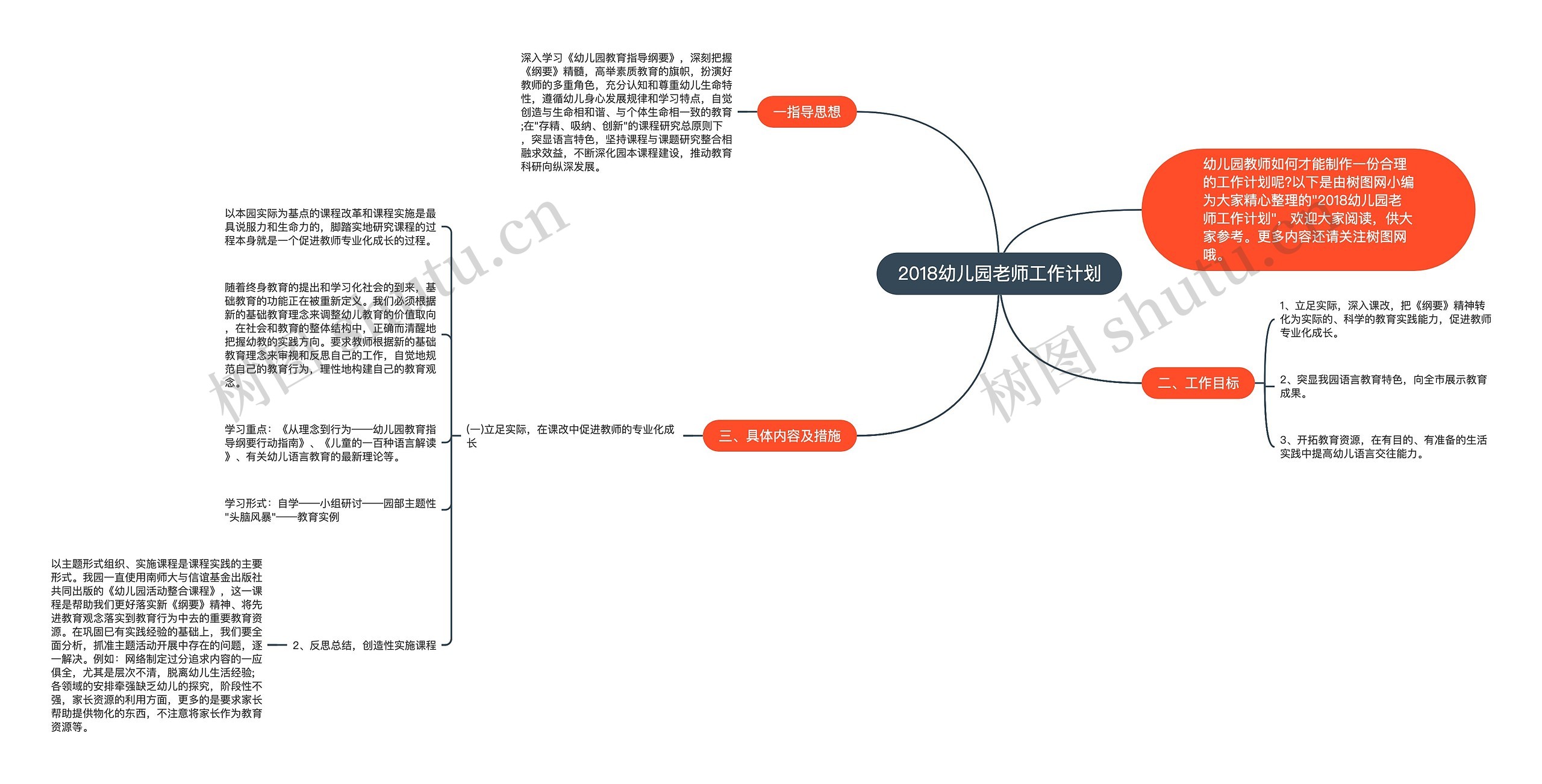 2018幼儿园老师工作计划思维导图