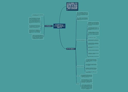 IGCSE数学考什么？IGCSE数学考试内容及考试要求介绍思维导图