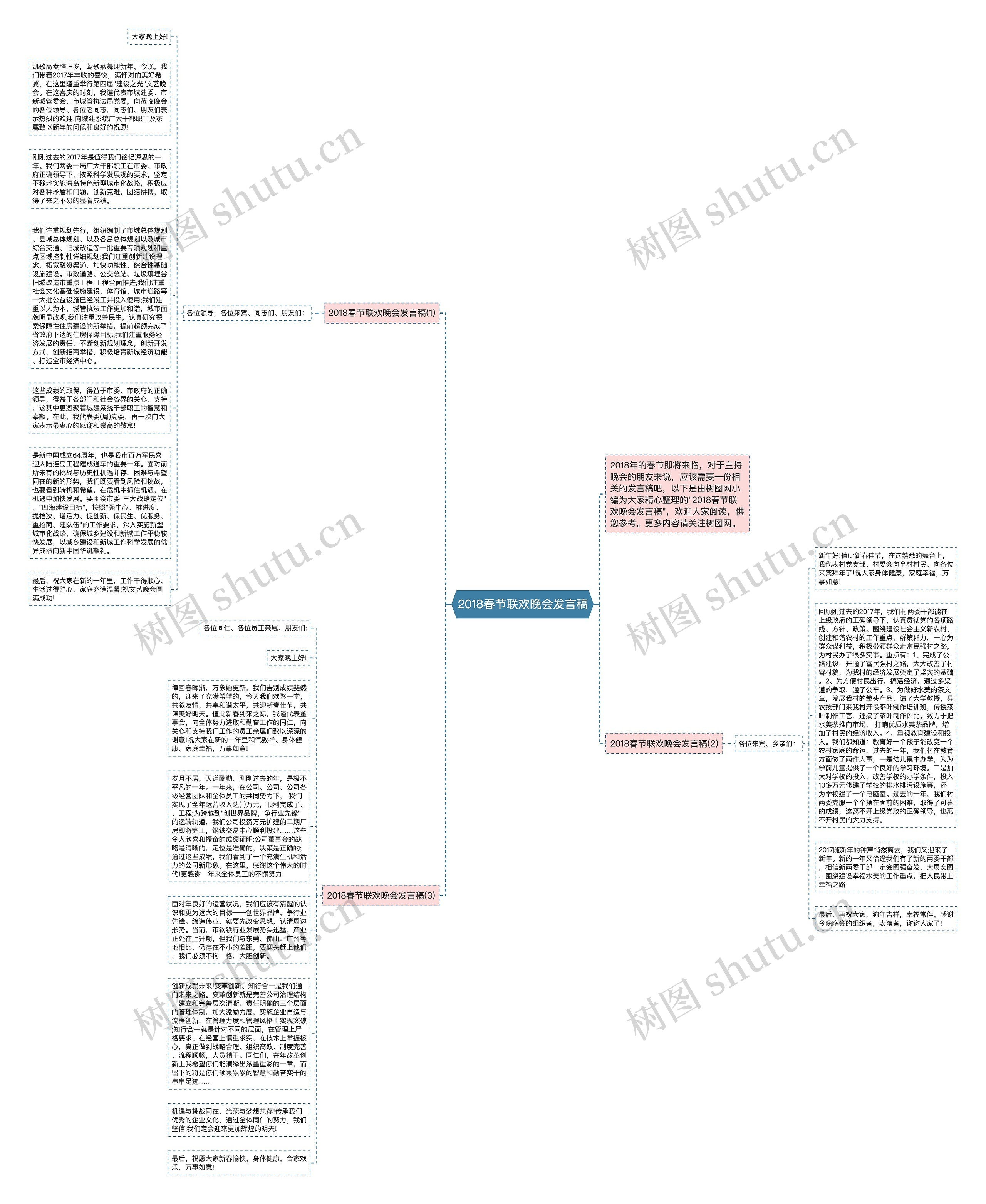 2018春节联欢晚会发言稿思维导图