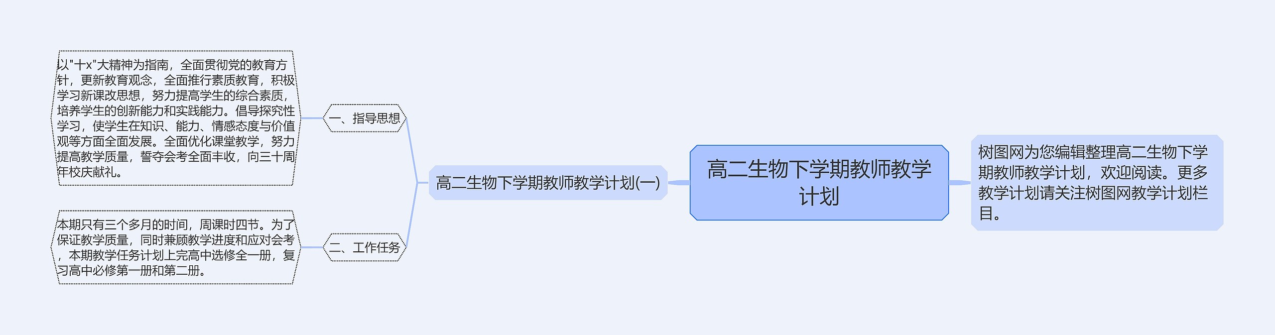 高二生物下学期教师教学计划