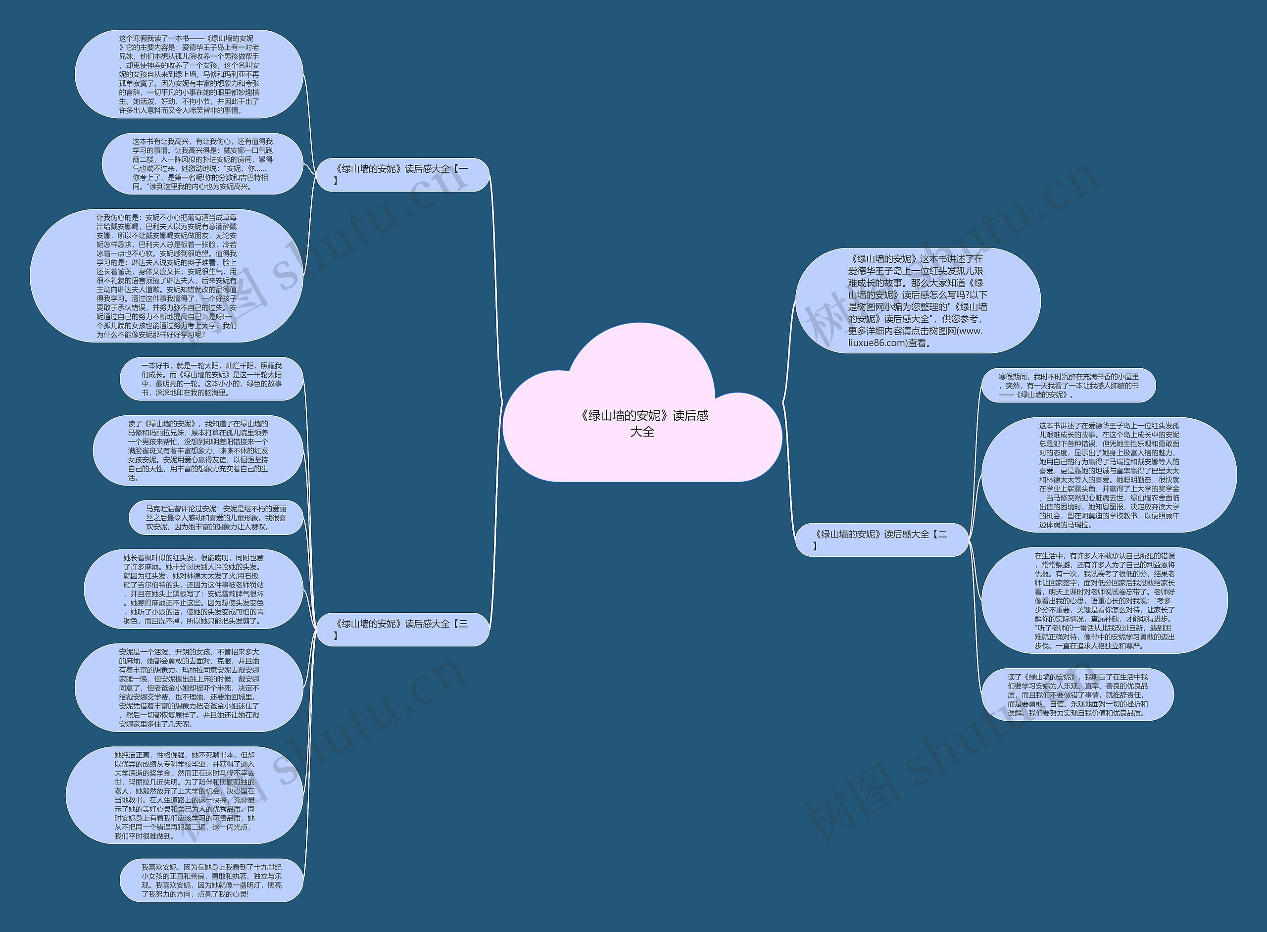 《绿山墙的安妮》读后感大全思维导图