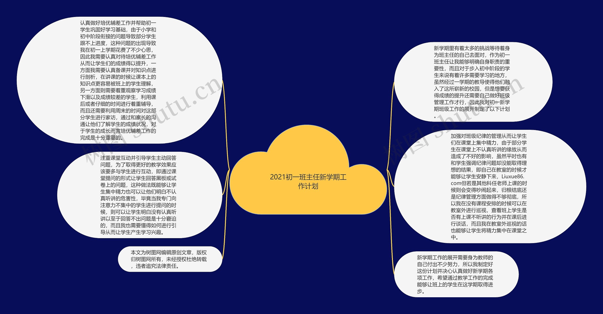 2021初一班主任新学期工作计划思维导图