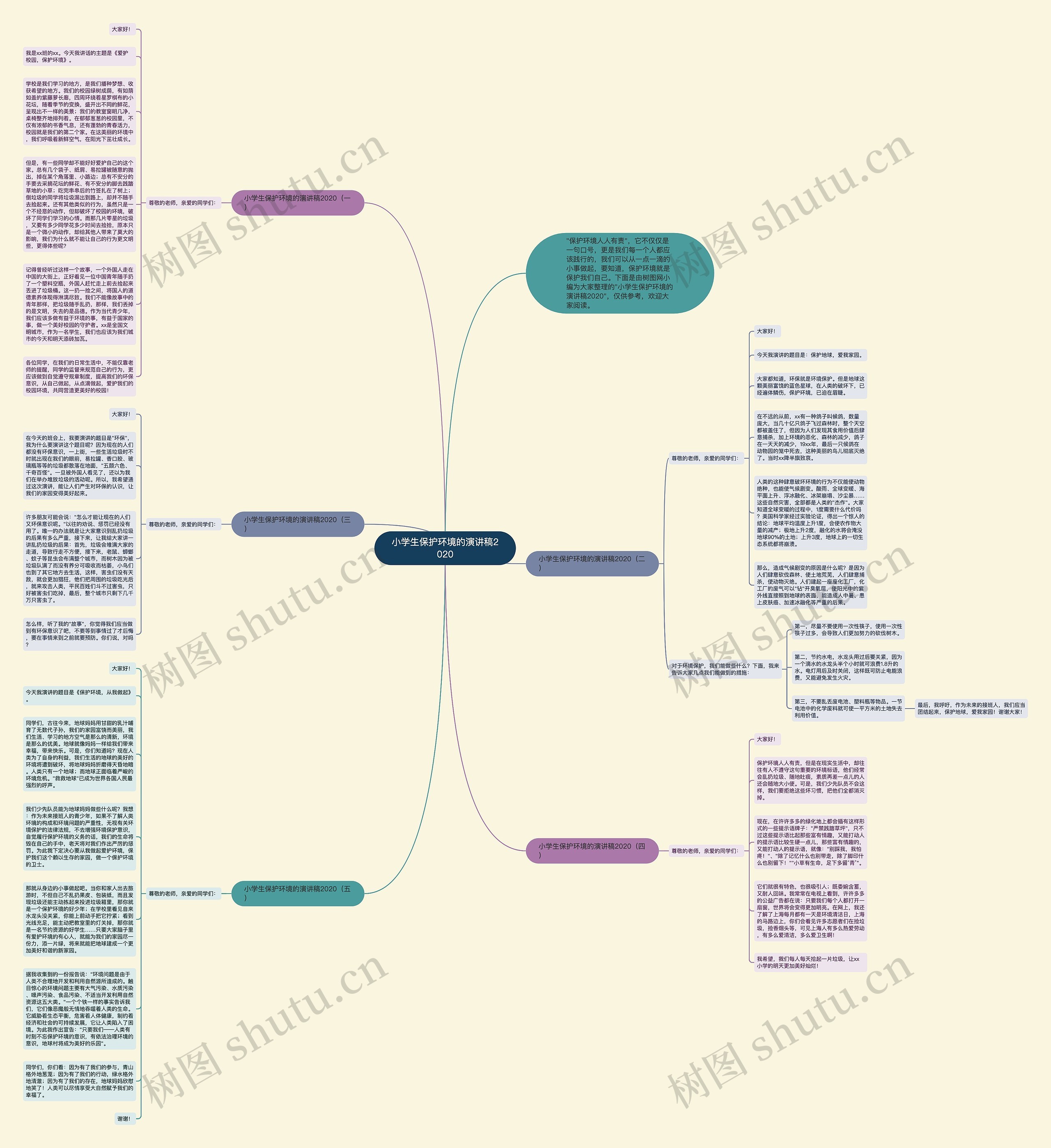 小学生保护环境的演讲稿2020