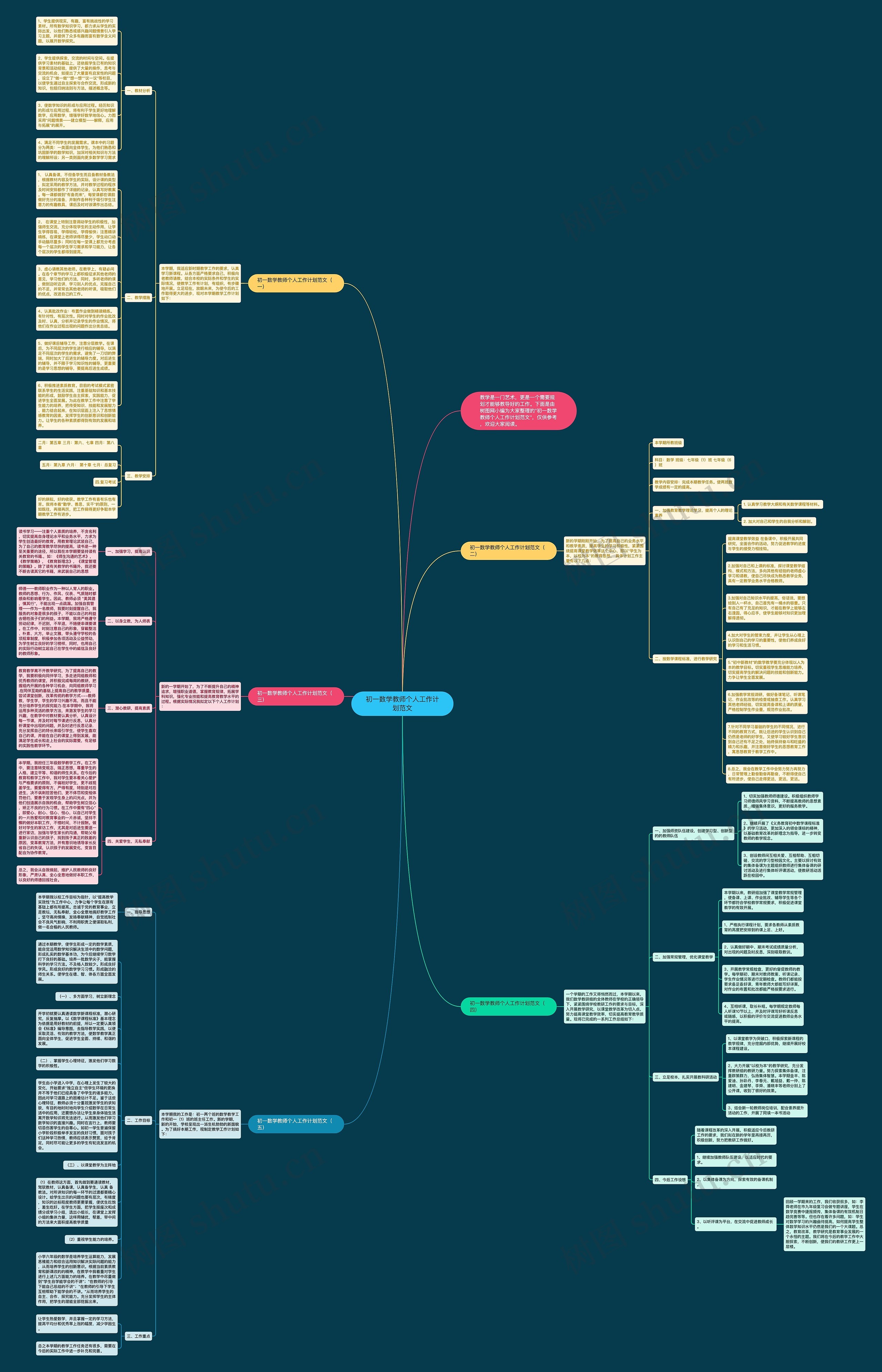 初一数学教师个人工作计划范文思维导图