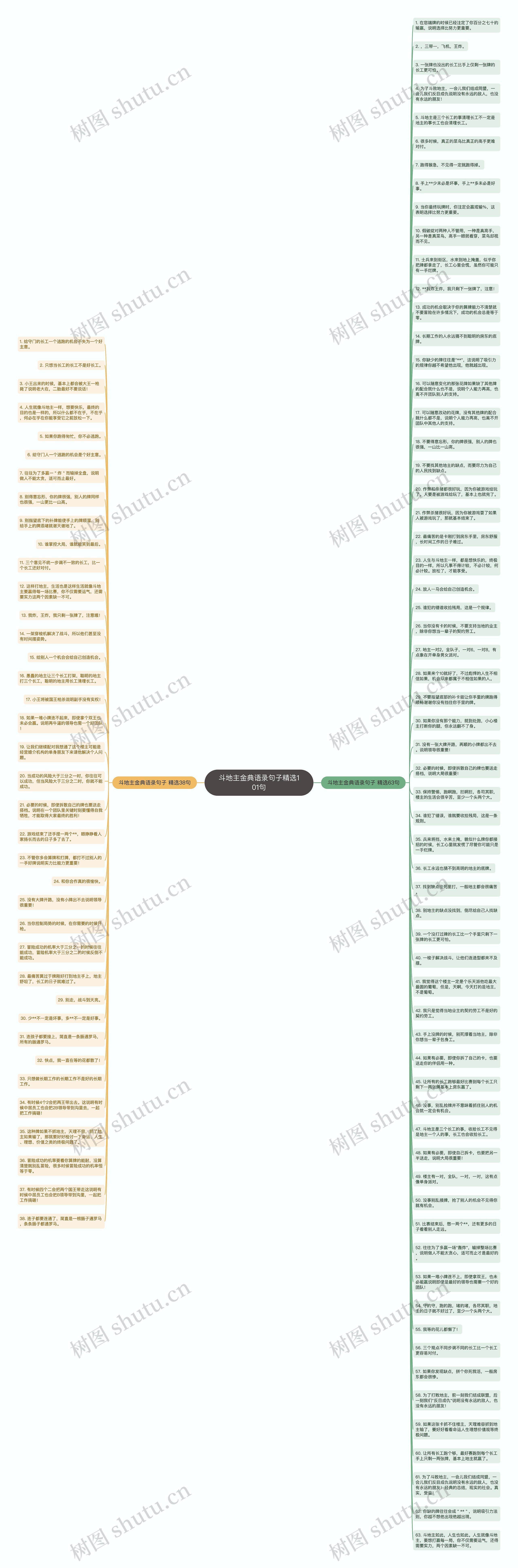 斗地主金典语录句子精选101句思维导图