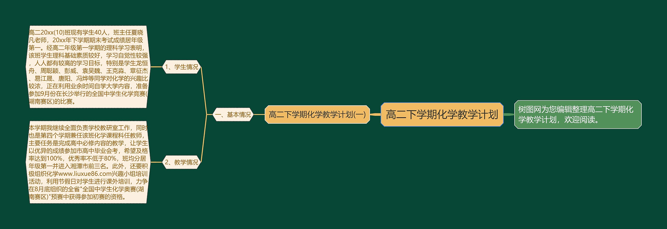 高二下学期化学教学计划