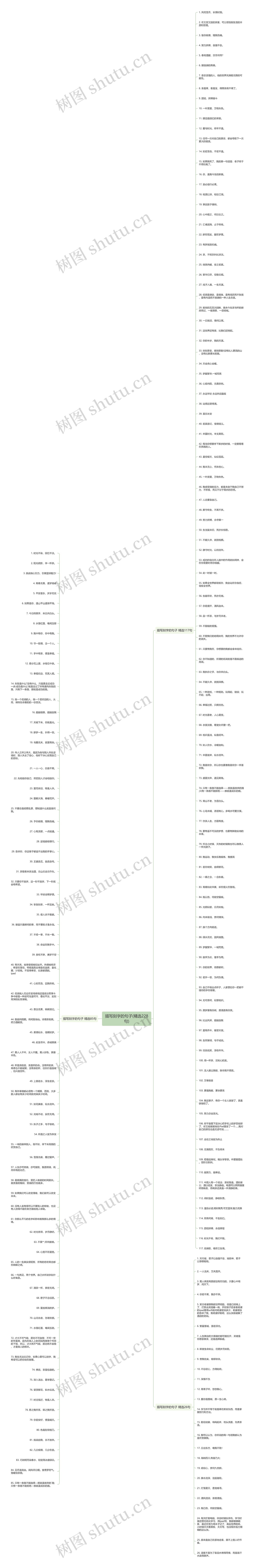 描写刻字的句子(精选228句)思维导图