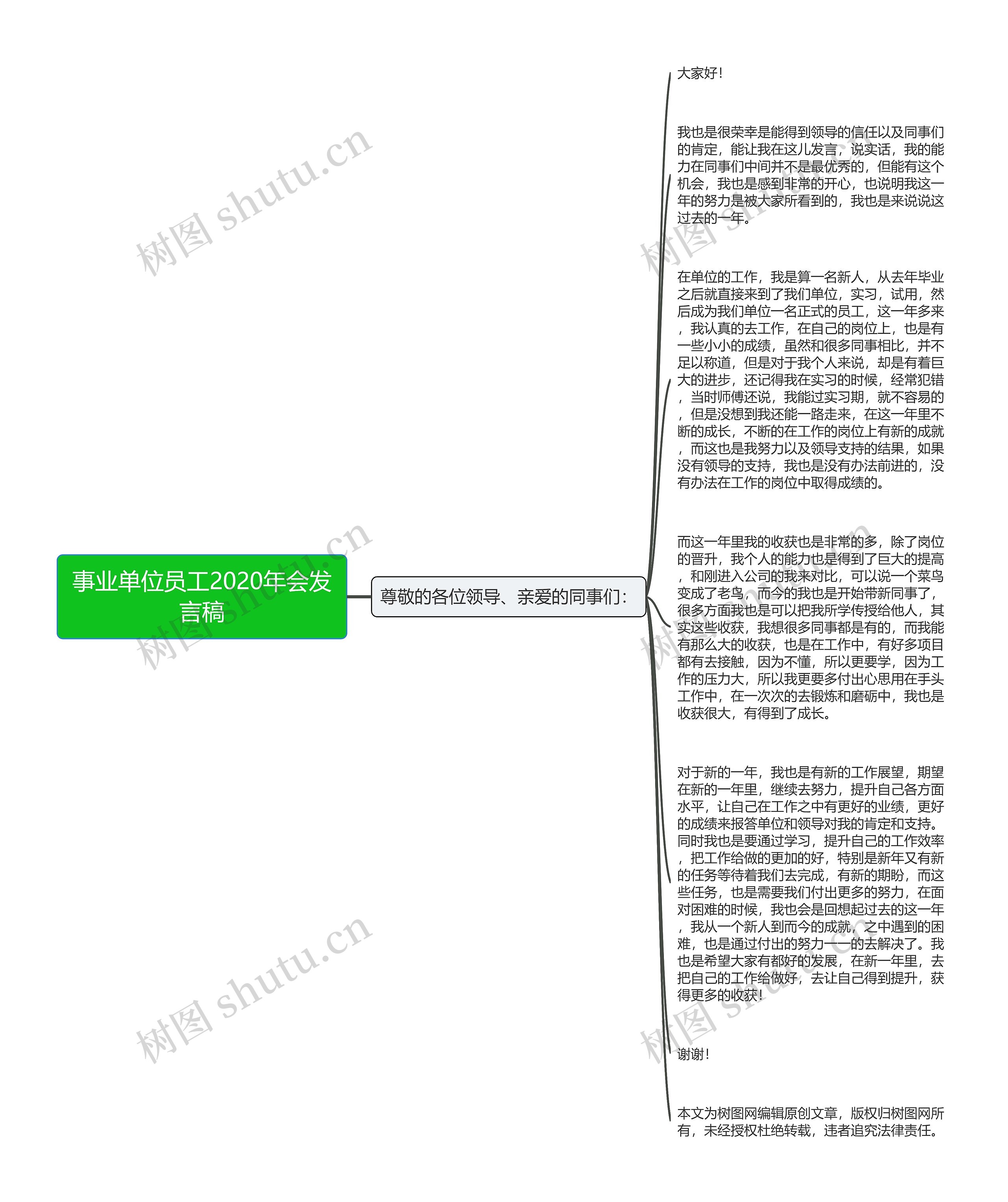 事业单位员工2020年会发言稿思维导图