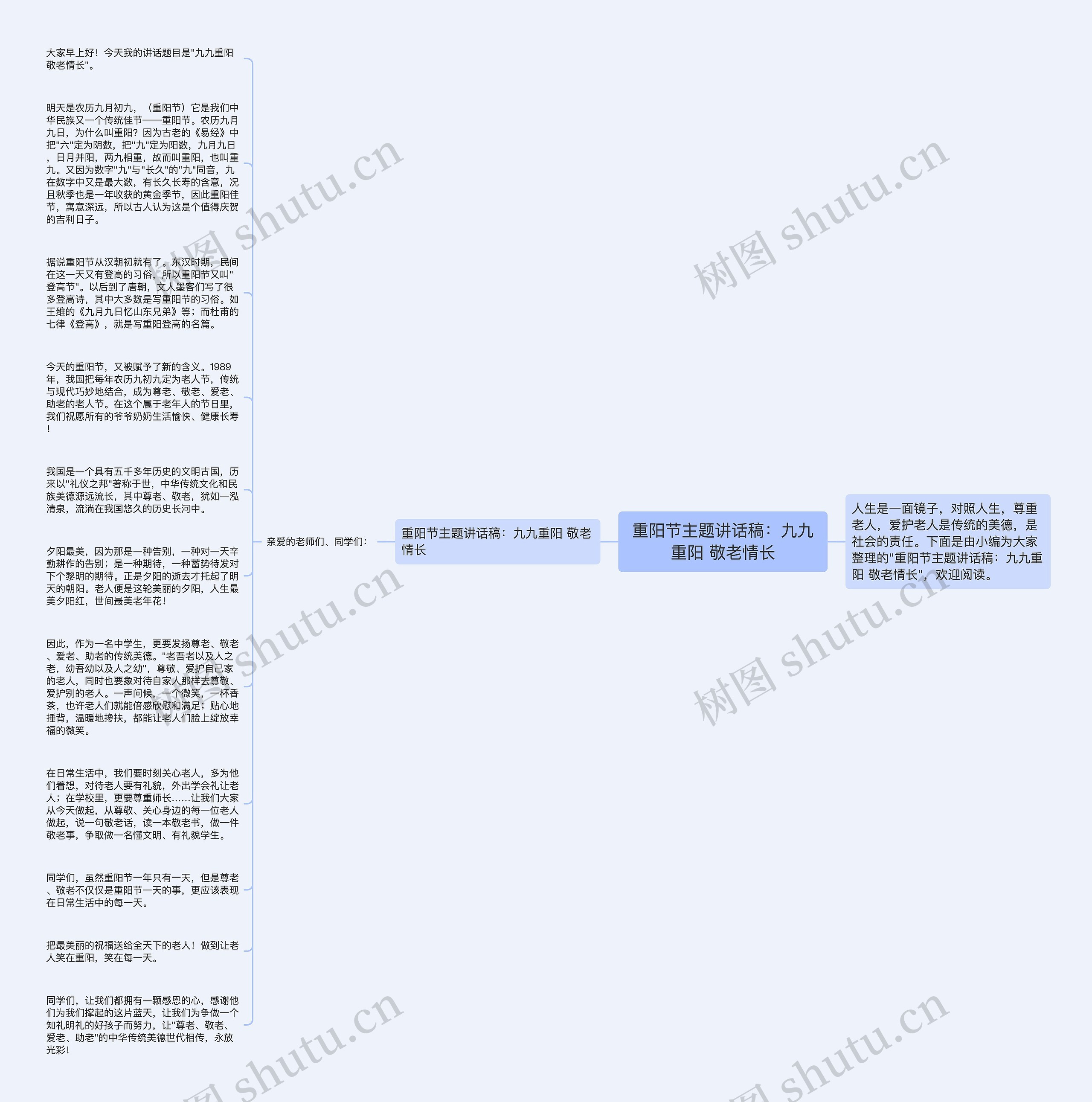 重阳节主题讲话稿：九九重阳 敬老情长思维导图