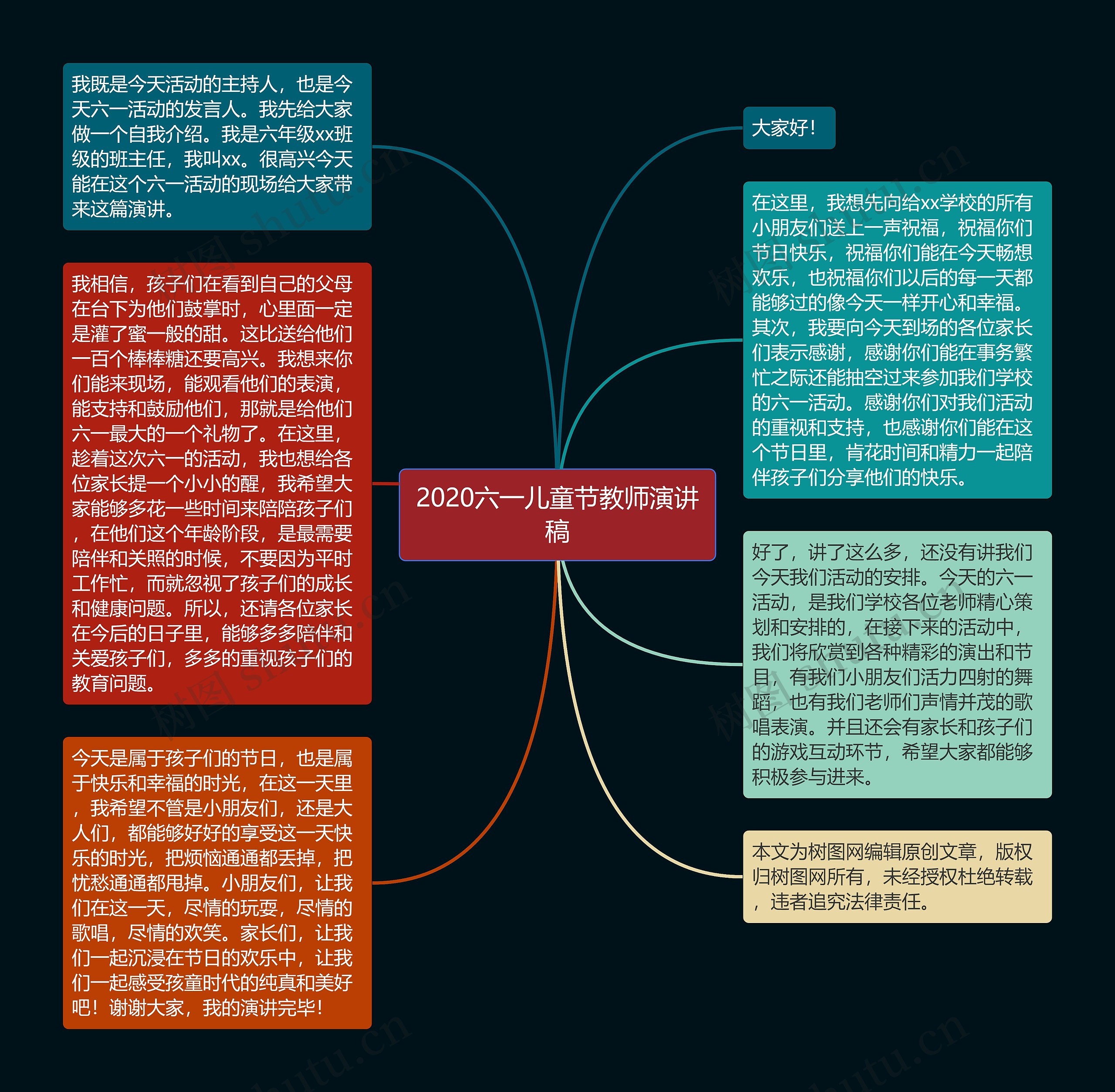 2020六一儿童节教师演讲稿思维导图