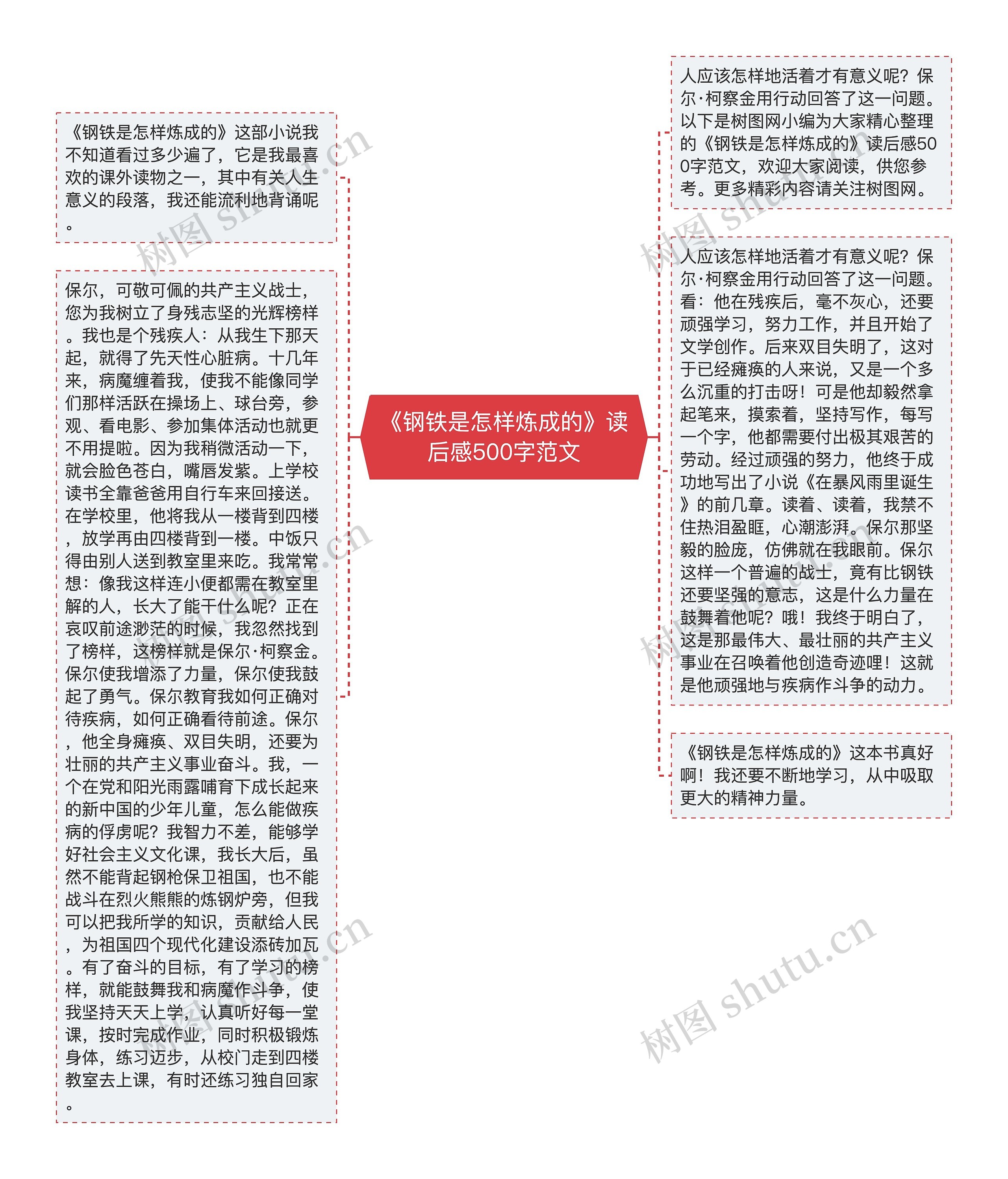 《钢铁是怎样炼成的》读后感500字范文思维导图