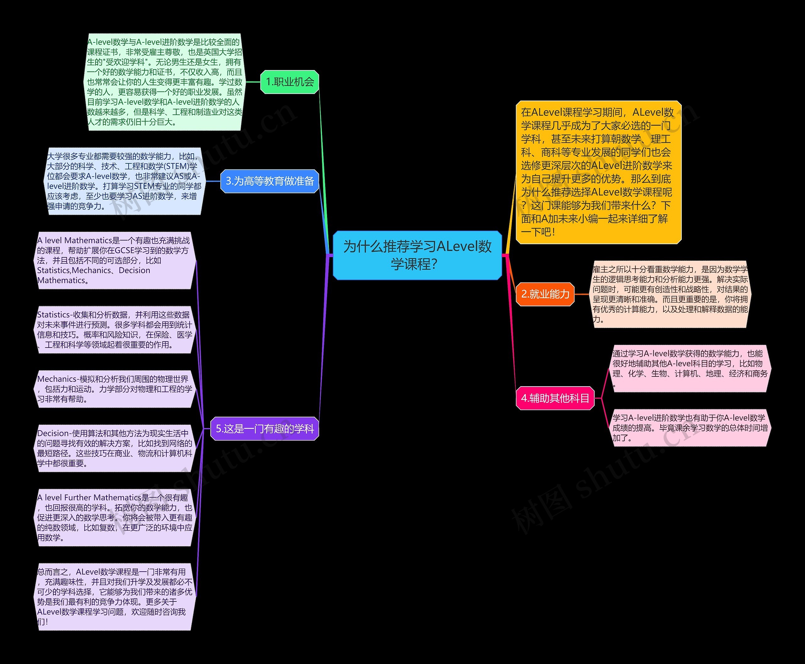 为什么推荐学习ALevel数学课程？思维导图