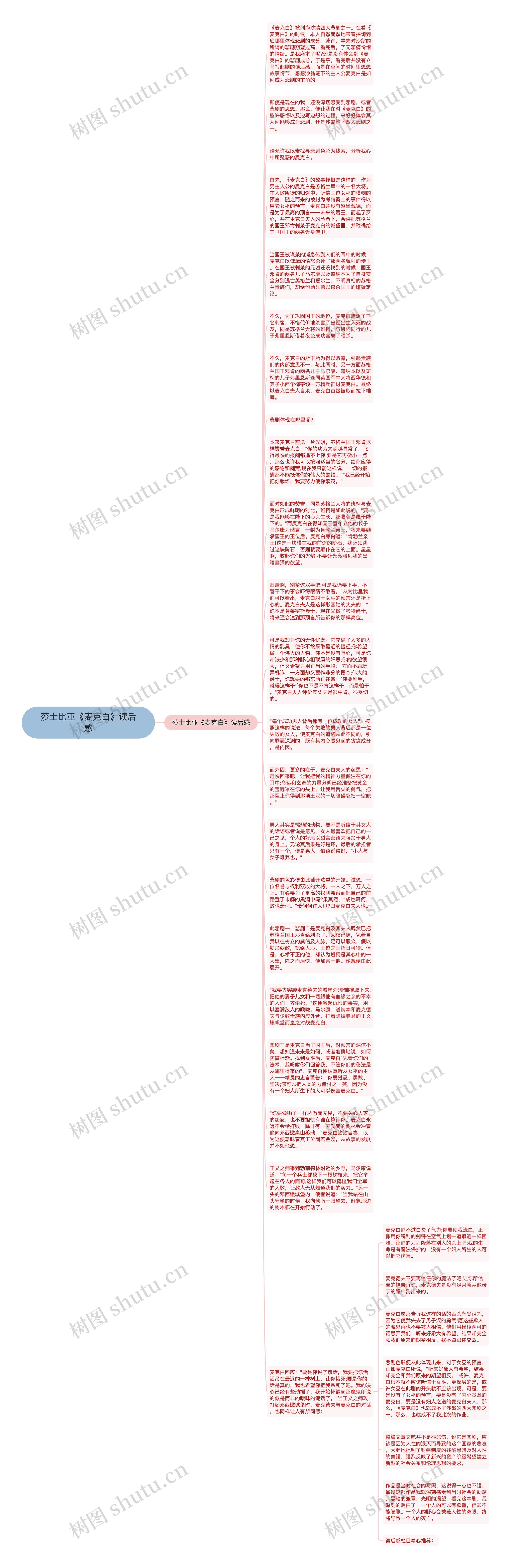莎士比亚《麦克白》读后感思维导图