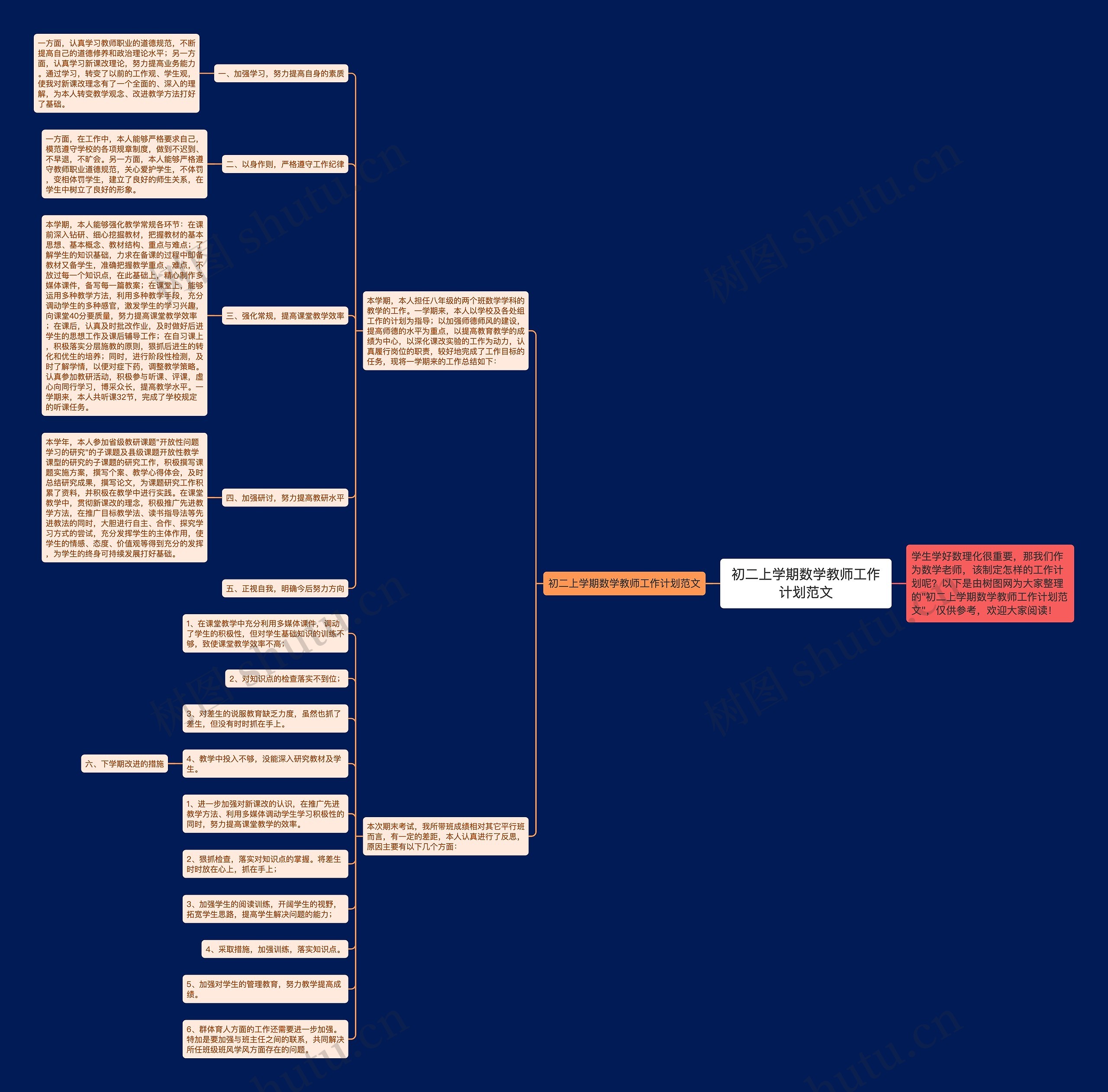 初二上学期数学教师工作计划范文思维导图
